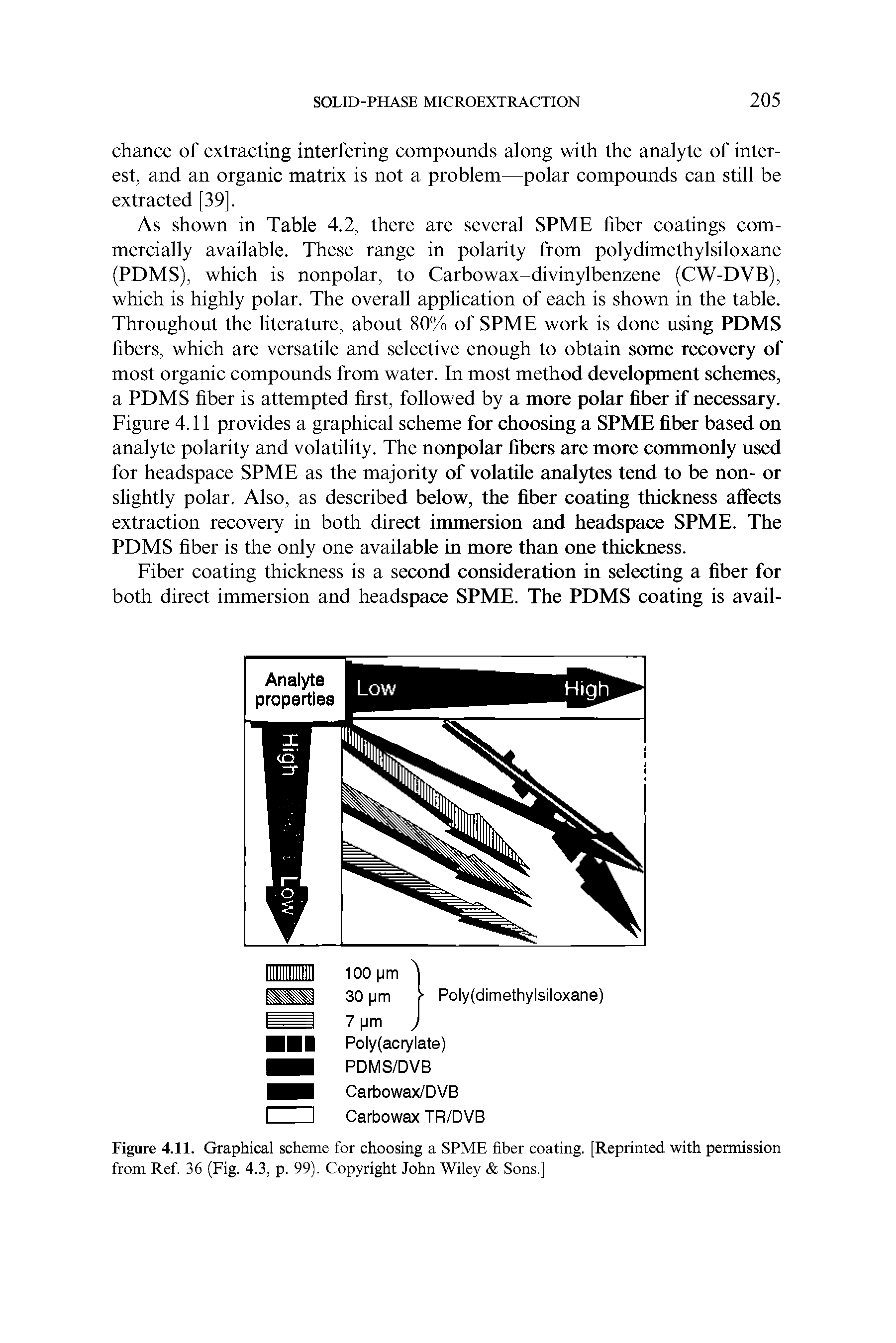 Figure 4.11. Graphical scheme for choosing a SPME fiber coating. [Reprinted with permission from Ref. 36 (Fig. 4.3, p. 99). Copyright John Wiley Sons.]...