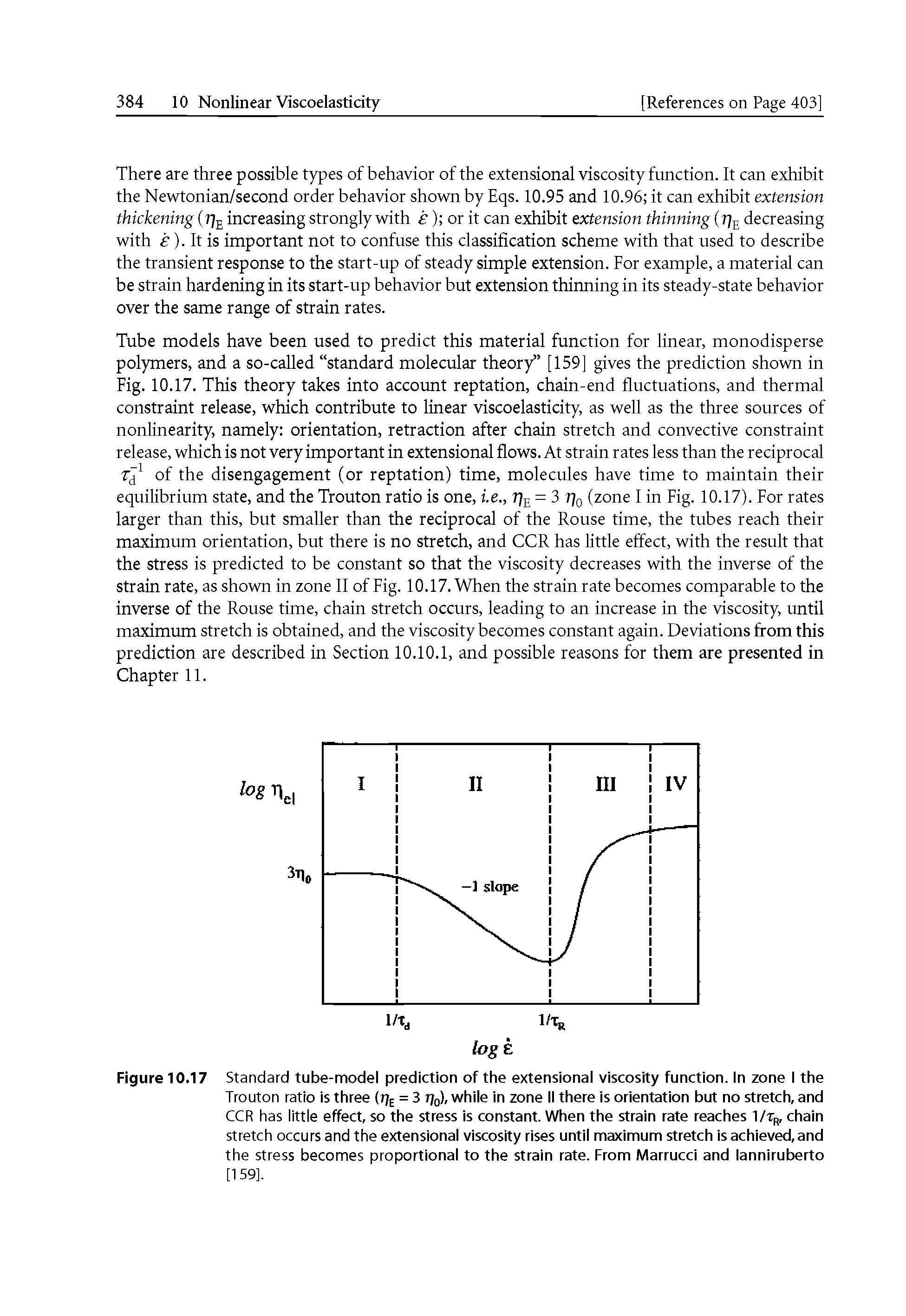 Figure 10.17 Standard tube-model prediction of the extensional viscosity function. In zone I the Trouton ratio is three (tj = 3 tj, while in zone II there is orientation but no stretch, and CCR has little effect, so the stress is constant. When the strain rate reaches 1/Tp, chain stretch occurs and the extensional viscosity rises until maximum stretch is achieved,and the stress becomes proportional to the strain rate. From Marrucci and lanniruberto [159].