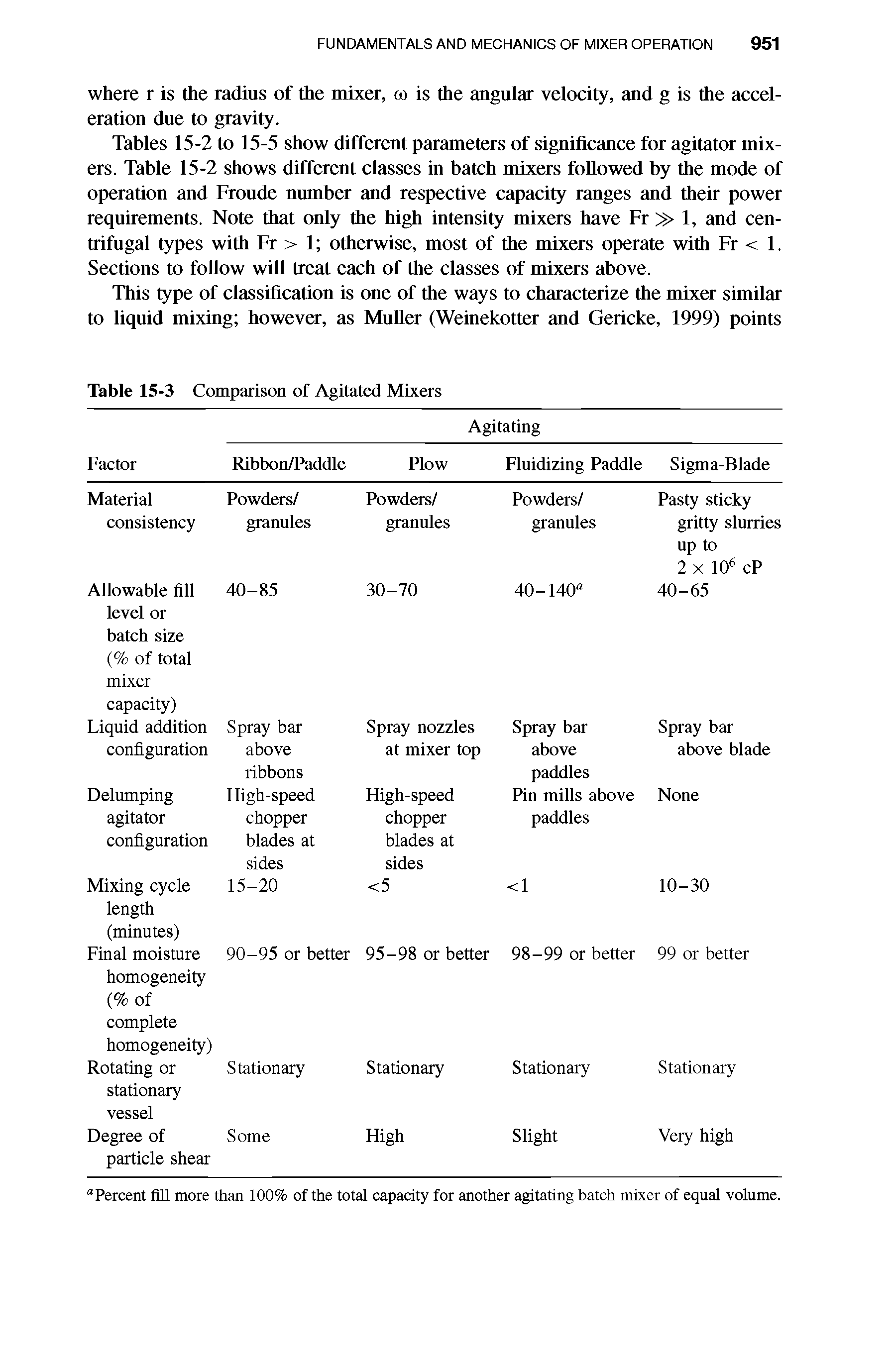 Tables 15-2 to 15-5 show different parameters of significance for agitator mixers. Table 15-2 shows different classes in batch mixers followed by the mode of operation and Froude number and respective capacity ranges and their power requirements. Note that only the high intensity mixers have Fr 1, and centrifugal types with Fr > 1 otherwise, most of the mixers operate with Fr < 1. Sections to follow will treat each of the classes of mixers above.