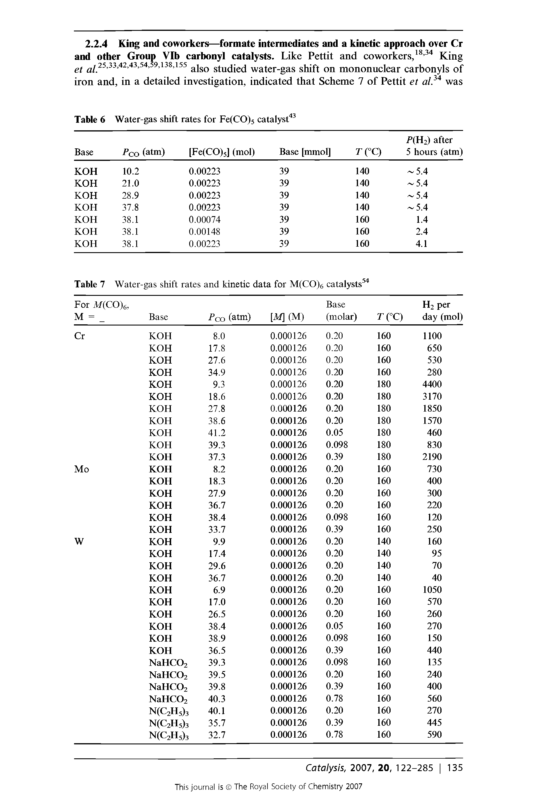 Table 7 Water-gas shift rates and kinetic data for M(CO)6 catalysts54...