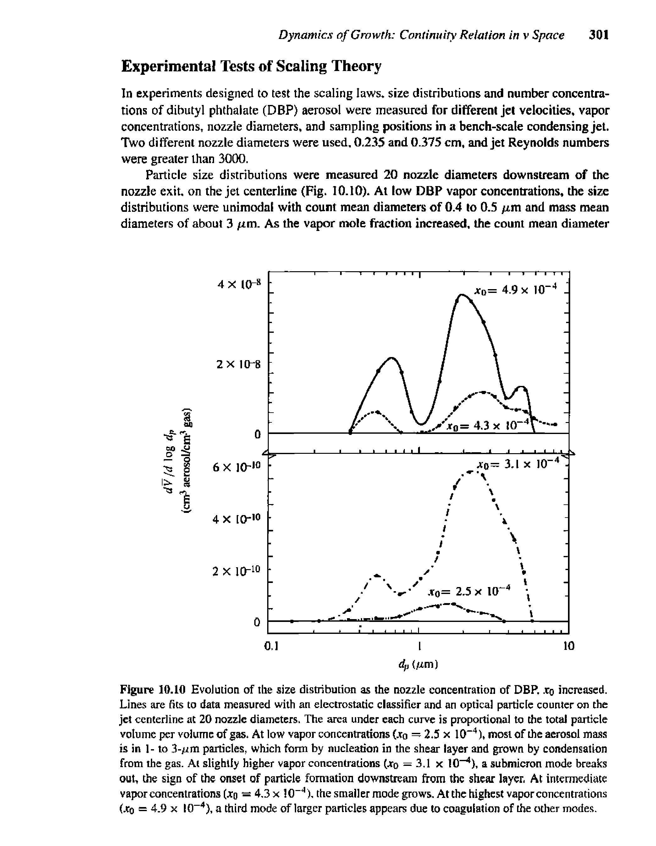 Figure 10.10 Evolution of the size distribution as the nozzle concentration of DBP.. ro increased. Lines are dts to data measured with an electrostatic classifler and an optical particle counter on the jet centerline at 20 nozzle diameters. The area under each curve is proportional to the total particle volume per volume of gas. At low vapor concentrations (.to 2.5 x lO"" ), most of the aerosol ma.ss is in 1- to 3-/rm particles, which form by nudeation in the shear layer and grown by condensation from the gas. At slightly higher vapor concentrations (jtq = 3.1 x 10 ), a submicron mode breaks out, the sign of the onset of particle formation downstream from the shear layer, At intermediate vapor concentrations (zq = 4,3x 10 ), the smaller mode grows. At the highest vapor concentrations (.ro = 4.9 X 10 ), a third mode of larger particles appears due to coagulation of the other modes.