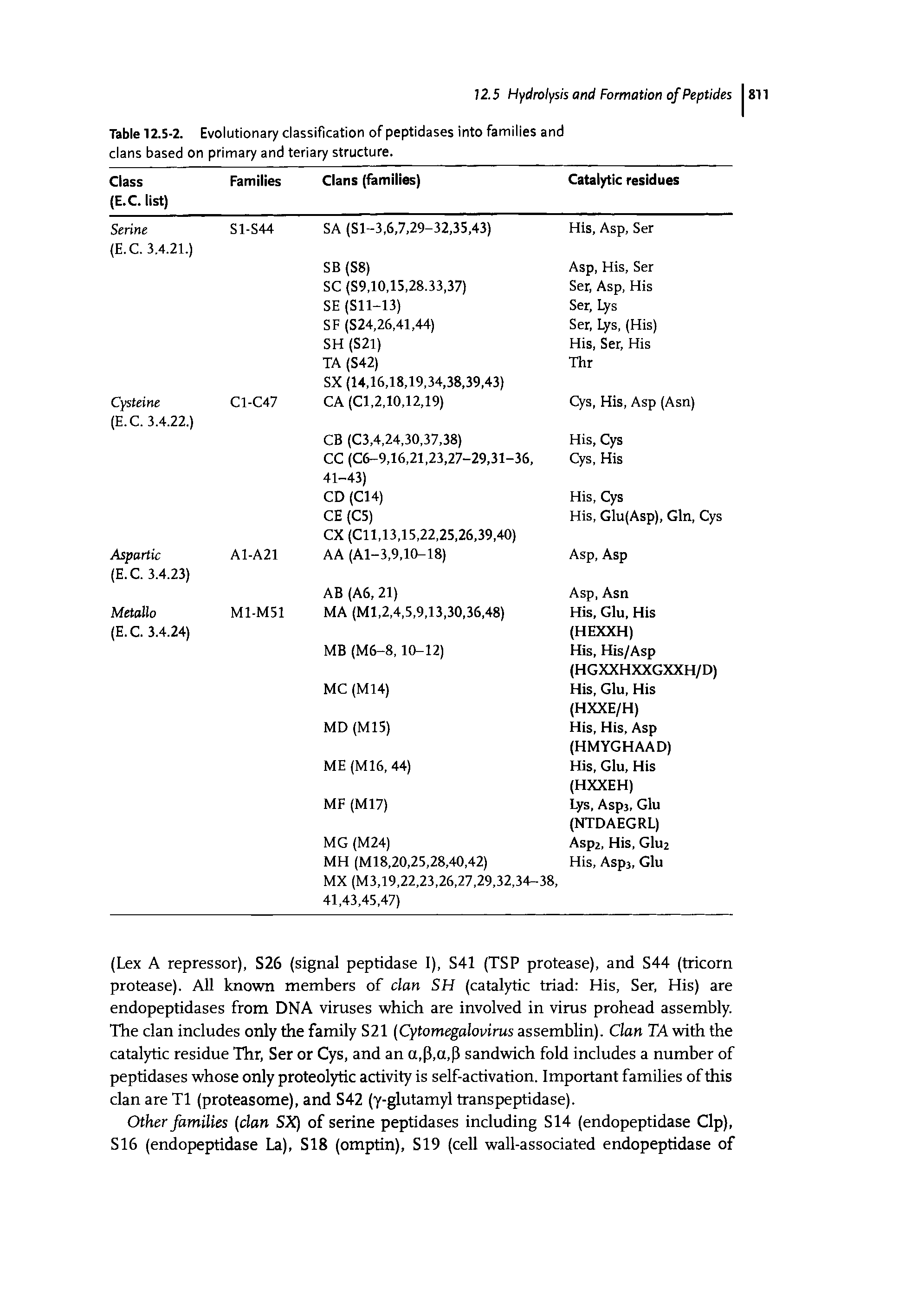 Table 12.5-2. Evolutionary classification of peptidases into families and clans based on primary and teriary structure.