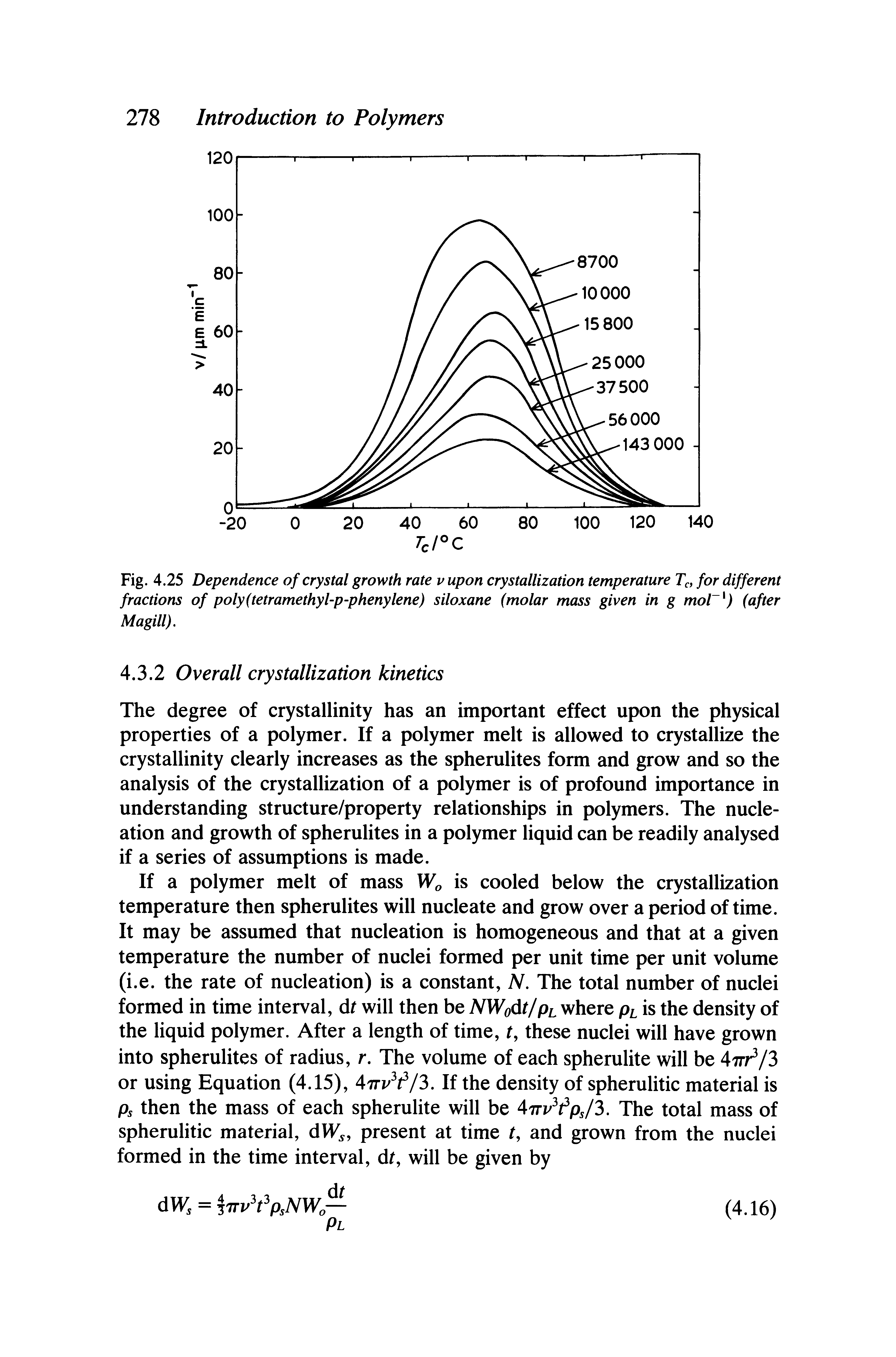 Fig. 4.25 Dependence of crystal growth rate v upon crystallization temperature Tc, for different fractions of poly(tetramethyl-p-phenylene) siloxane (molar mass given in g mol ) (after Magill).