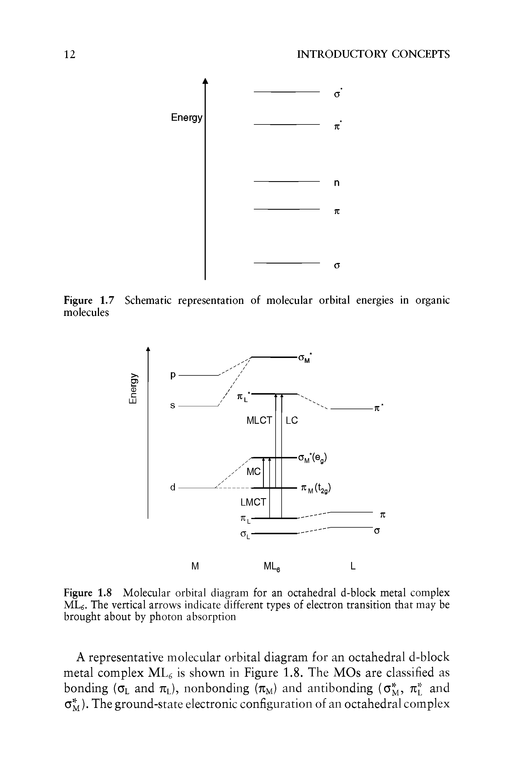 Figure 1.7 Schematic representation of molecular orbital energies in organic molecules...