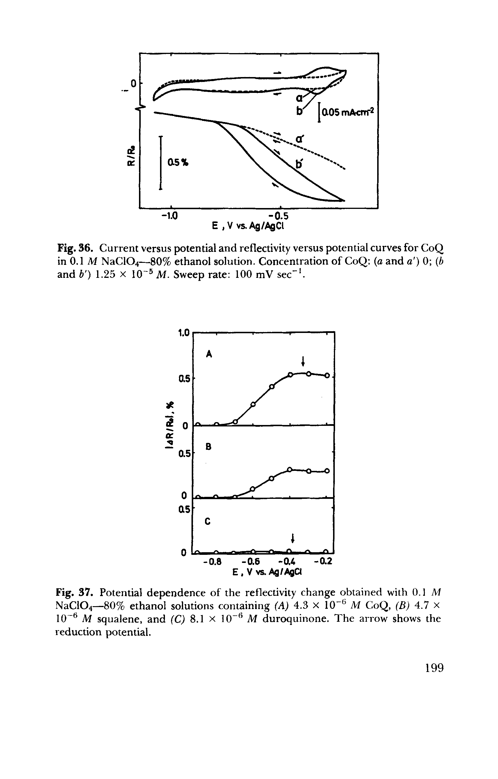 Fig. 37. Potential dependence of the reflectivity change obtained with 0.1 M NaC104—80% ethanol solutions containing (A) 4.3 x lO M CoQ, (B) 4.7 x 10 M squalene, and (C) 8.1 x 10 M duroquinone. The arrow shows the reduction potential.