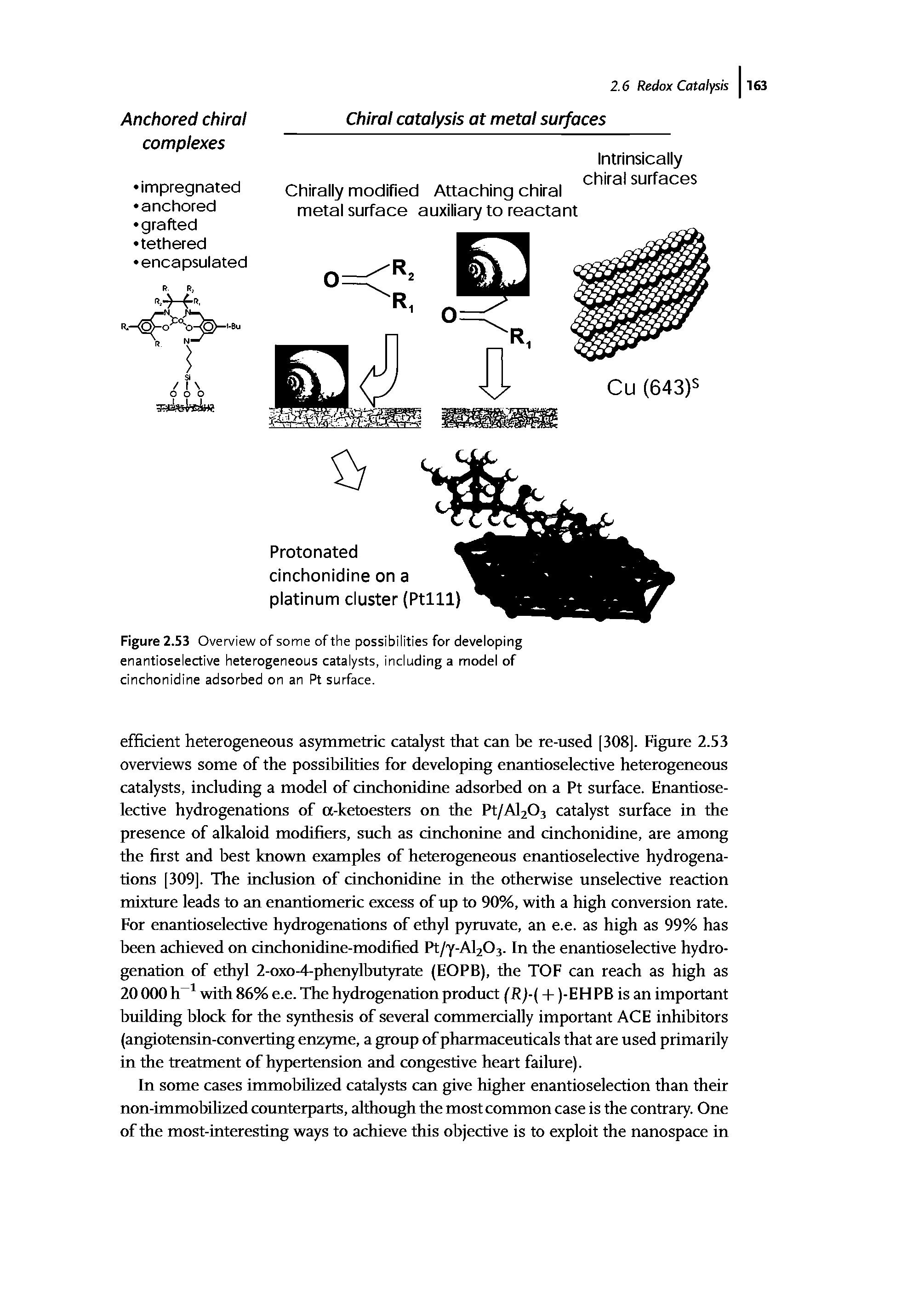 Figure 2.53 Overview of some of the possibilities for developing enantioselective heterogeneous catalysts, including a model of cinchonidine adsorbed on an Pt surface.