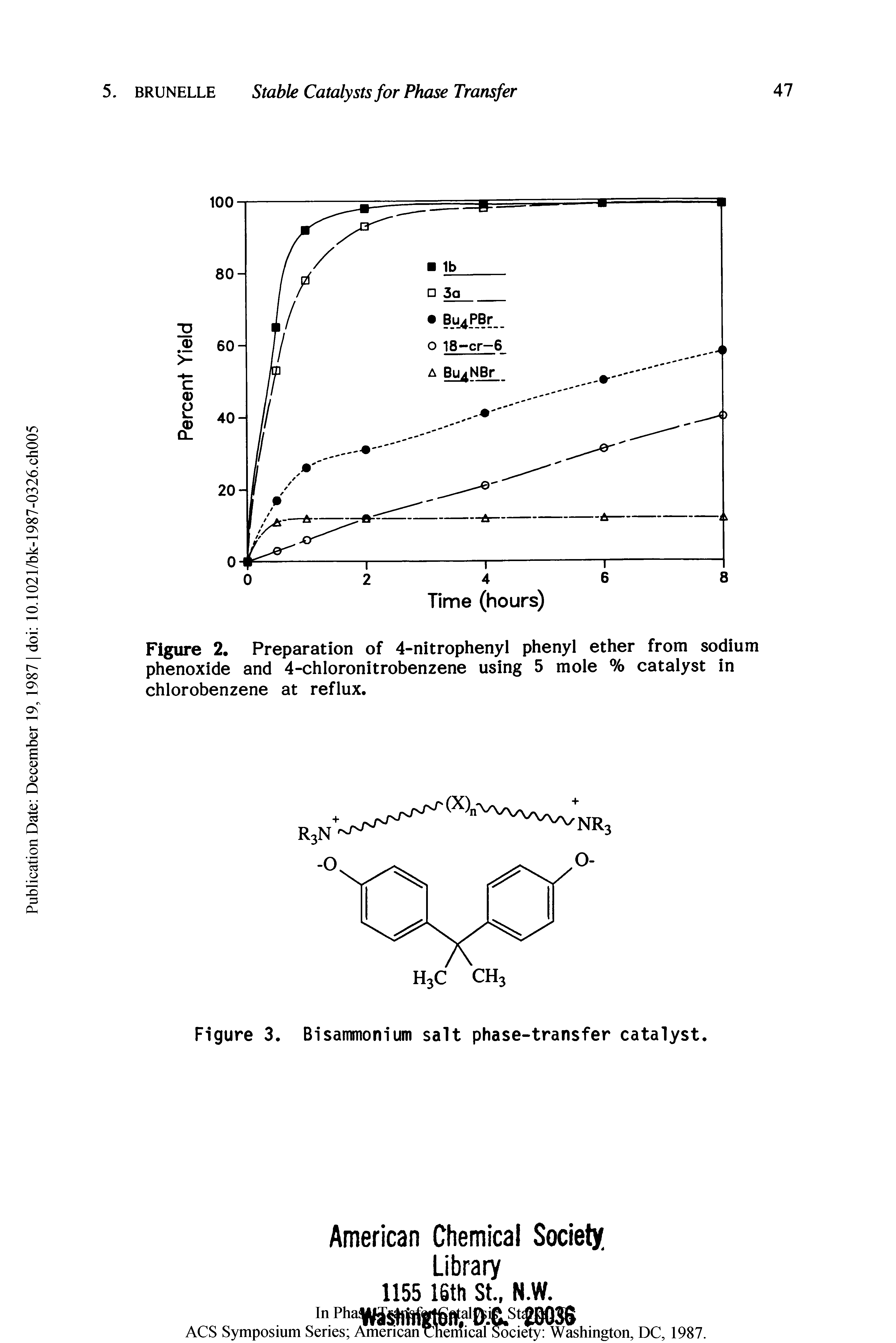 Figure 2. Preparation of 4-nitrophenyl phenyl ether from sodium phenoxide and 4-chIoronitrobenzene using 5 mole % catalyst in chlorobenzene at reflux.