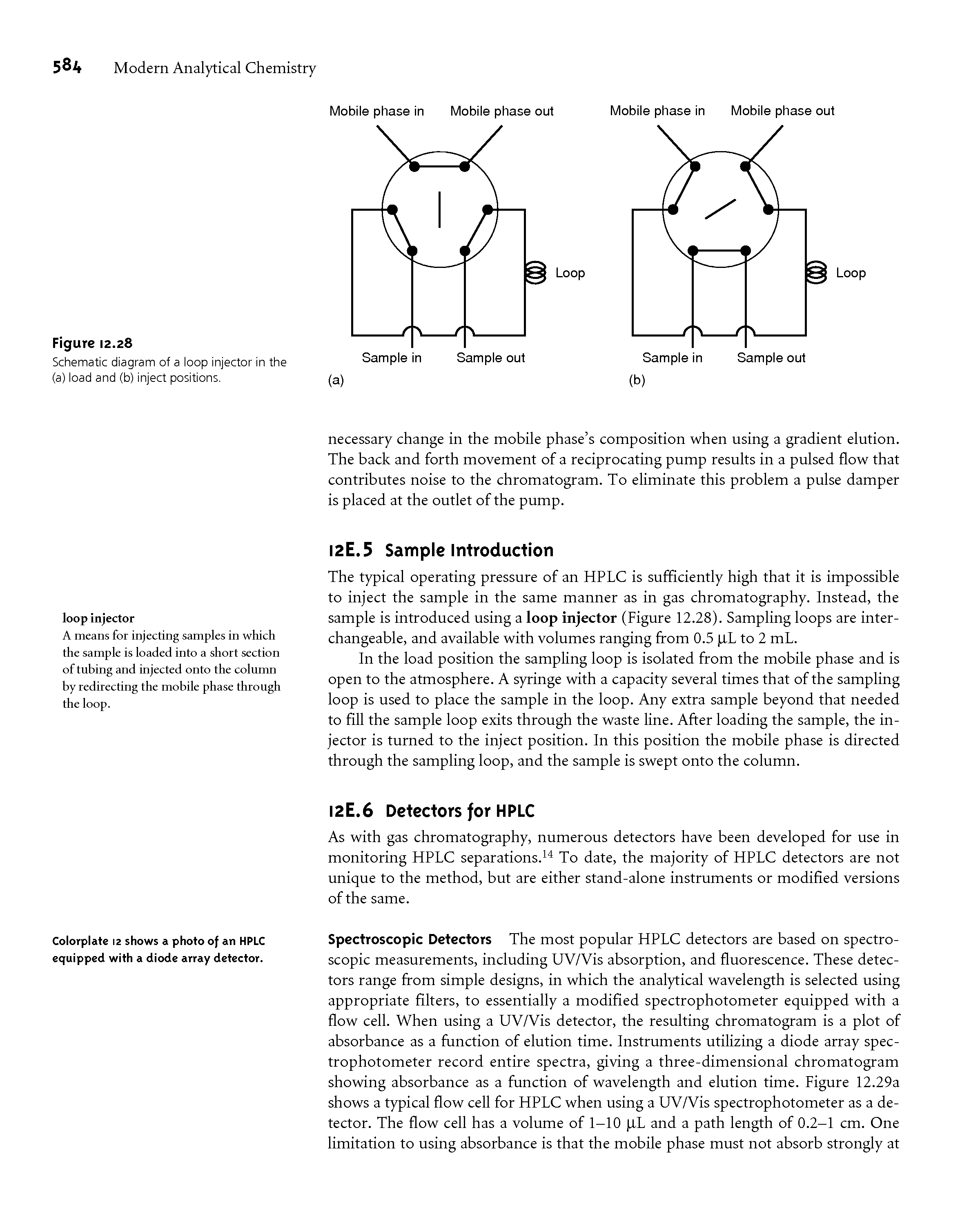 Schematic diagram of a loop injector in the (a) load and (b) inject positions.