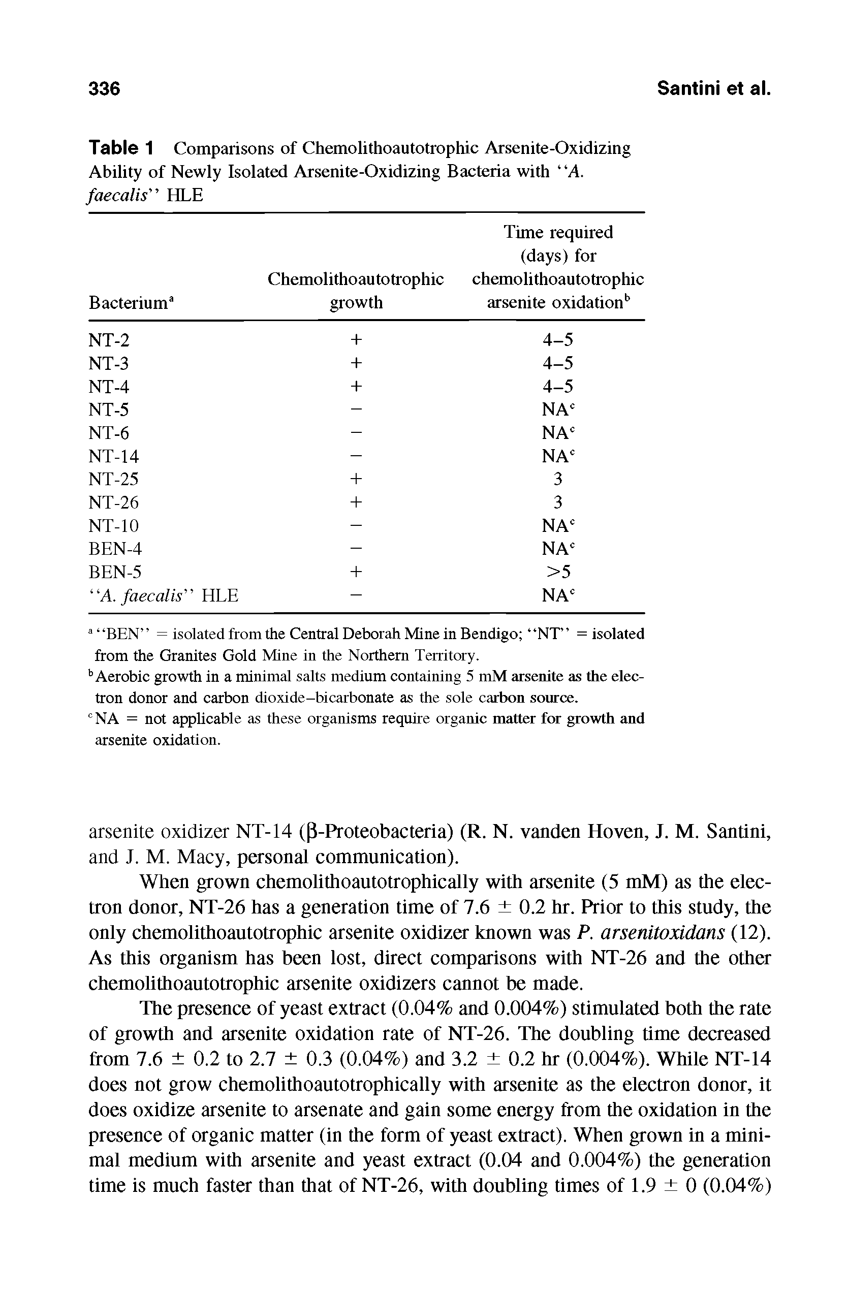 Table 1 Comparisons of Chemolithoautotrophic Arsenite-Oxidizing Ability of Newly Isolated Arsenite-Oxidizing Bacteria with A. faecalis HLE...