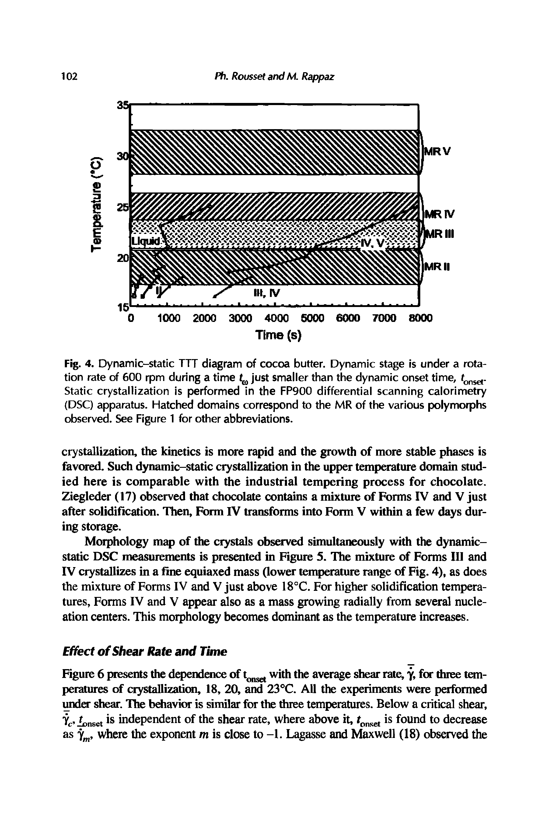 Fig. 4. Dynamic-static TTT diagram of cocoa butter. Dynamic stage is under a rotation rate of 600 rpm during a time just smalier than the dynamic onset time,...