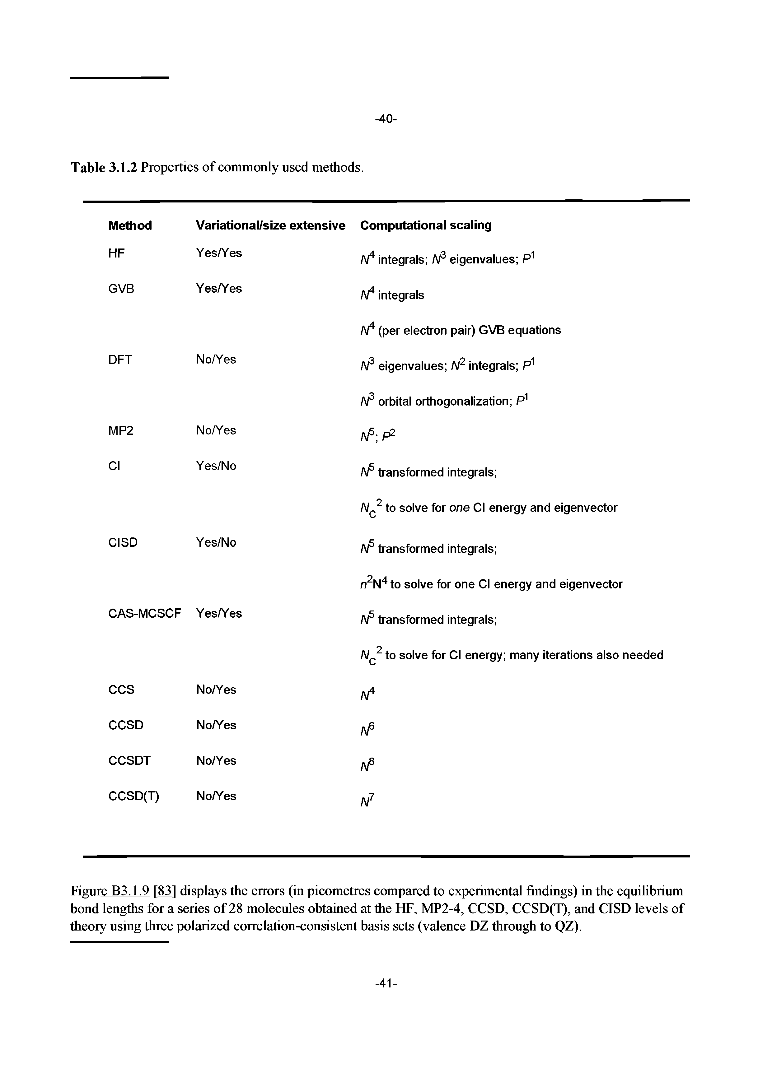 Figure B3.1.9 [83] displays the errors (in picometres compared to experimental findings) in the equilibrium bond lengths for a series of 28 molecules obtained at the HF, MP2-4, CCSD, CCSD(T), and CISD levels of theory using three polarized correlation-consistent basis sets (valence DZ through to QZ).