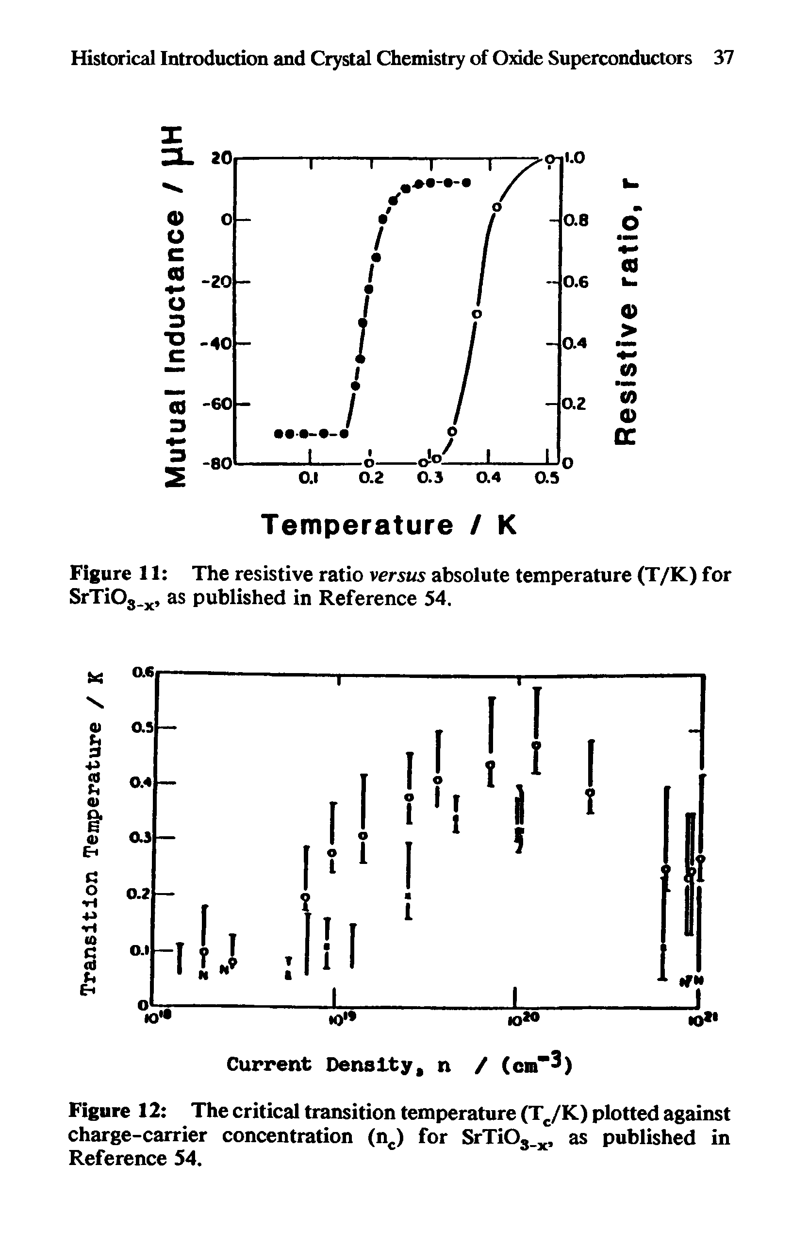 Figure 11 The resistive ratio versus absolute temperature (T/K) for SrTiOs x, as published in Reference 54.