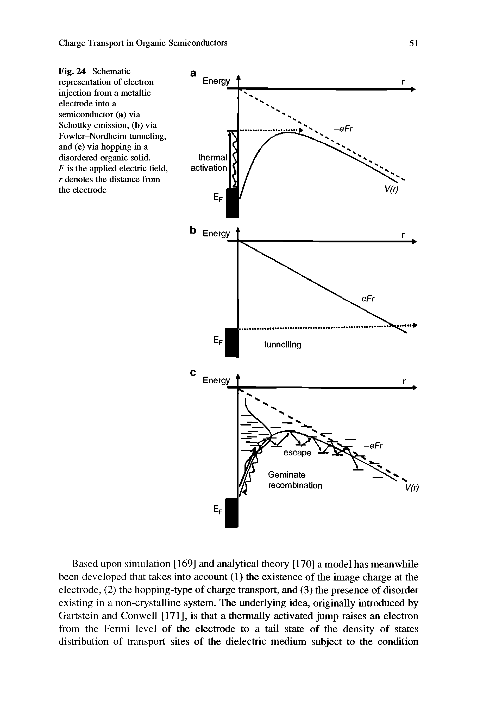 Fig. 24 Schematic representation of electron injection from a metallic electrode into a semiconductor (a) via Schottky emission, (b) via Fowler-Nordheim tunneling, and (c) via hopping in a disordered organic solid.