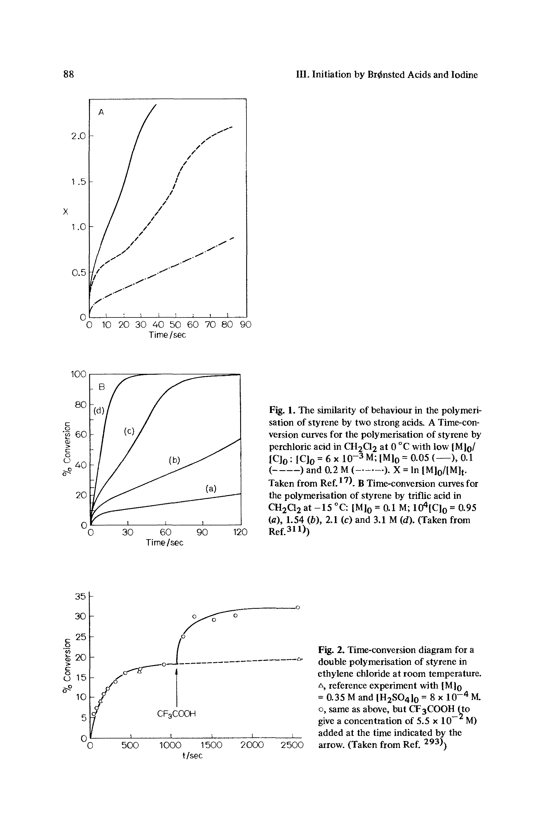 Fig. 2. Time-conversion diagram for a double polymerisation of styrene in ethylene chloride at room temperature. A, reference experiment with IM)o = 0.35 M and IH2S04]q = 8 x 10" M. o, same as above, but CF3COOH (to give a concentration of 5.5 x 10 M) added at the time indicated by the arrow. (Taken from Ref. 293) ...