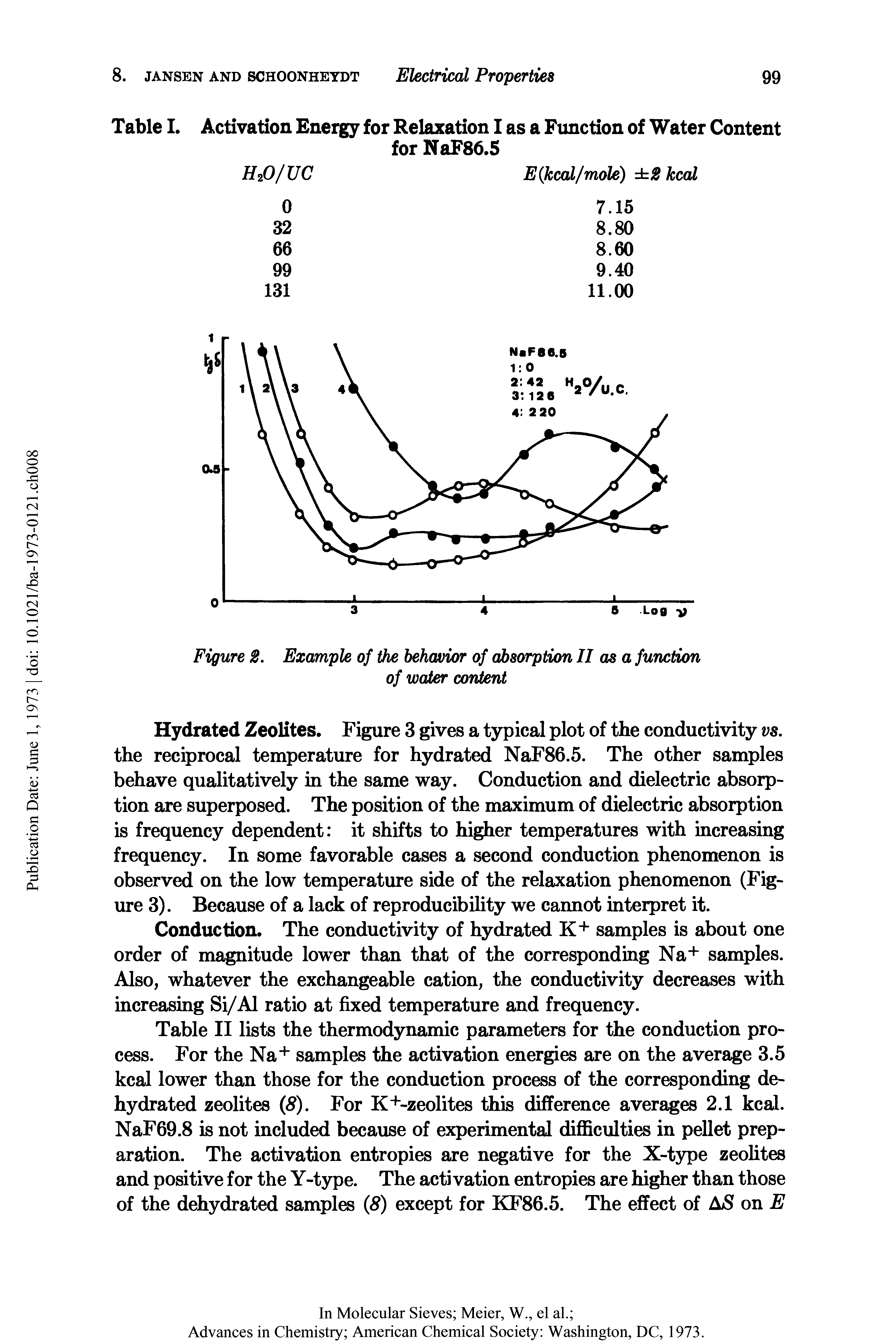 Table II lists the thermodynamic parameters for the conduction process. For the Na+ samples the activation energies are on the average 3.5 kcal lower than those for the conduction process of the corresponding dehydrated zeolites (<8). For K+-zeolites this difference averages 2.1 kcal. NaF69.8 is not included because of experimental difficulties in pellet preparation. The activation entropies are negative for the X-type zeolites and positive for the Y-type. The activation entropies are higher than those of the dehydrated samples (8) except for KF86.5. The effect of AS on E...