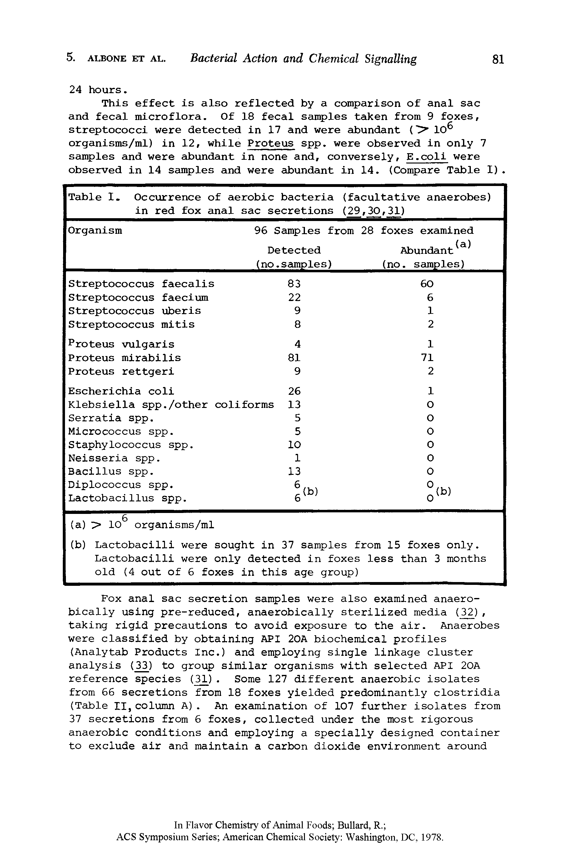 Table 1. Occvirrence of aerobic bacteria (facultative anaerobes) in red fox anal sac secretions (29,30,31)...