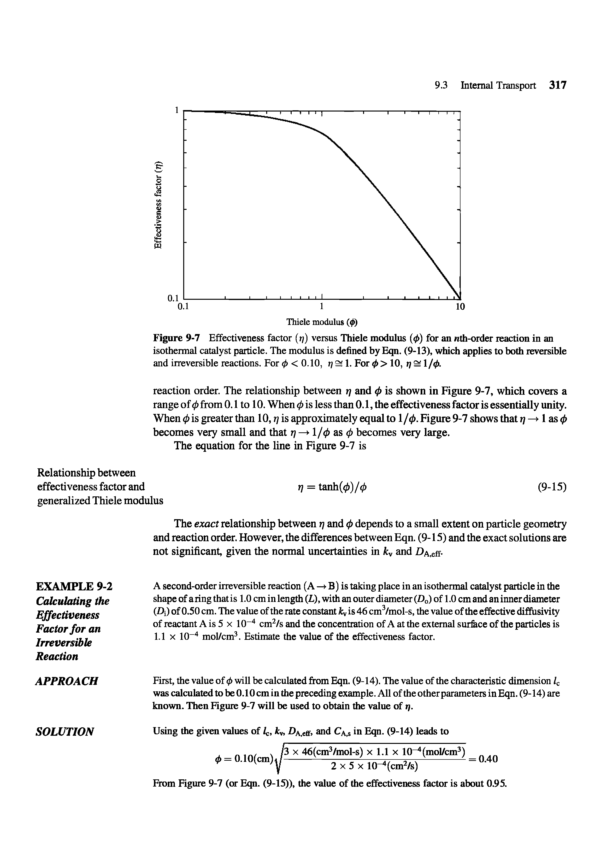 Figure 9-7 Effectiveness factor t]) versus Thiele modulus (0) for an nth-order reaction in an isothermal catalyst particle. The modulus is defined by Eqn. (9-13), which applies to both reversible and irreversible reactions. For < 0.10, t 1. For 0 > 10, i) = 1 /0.