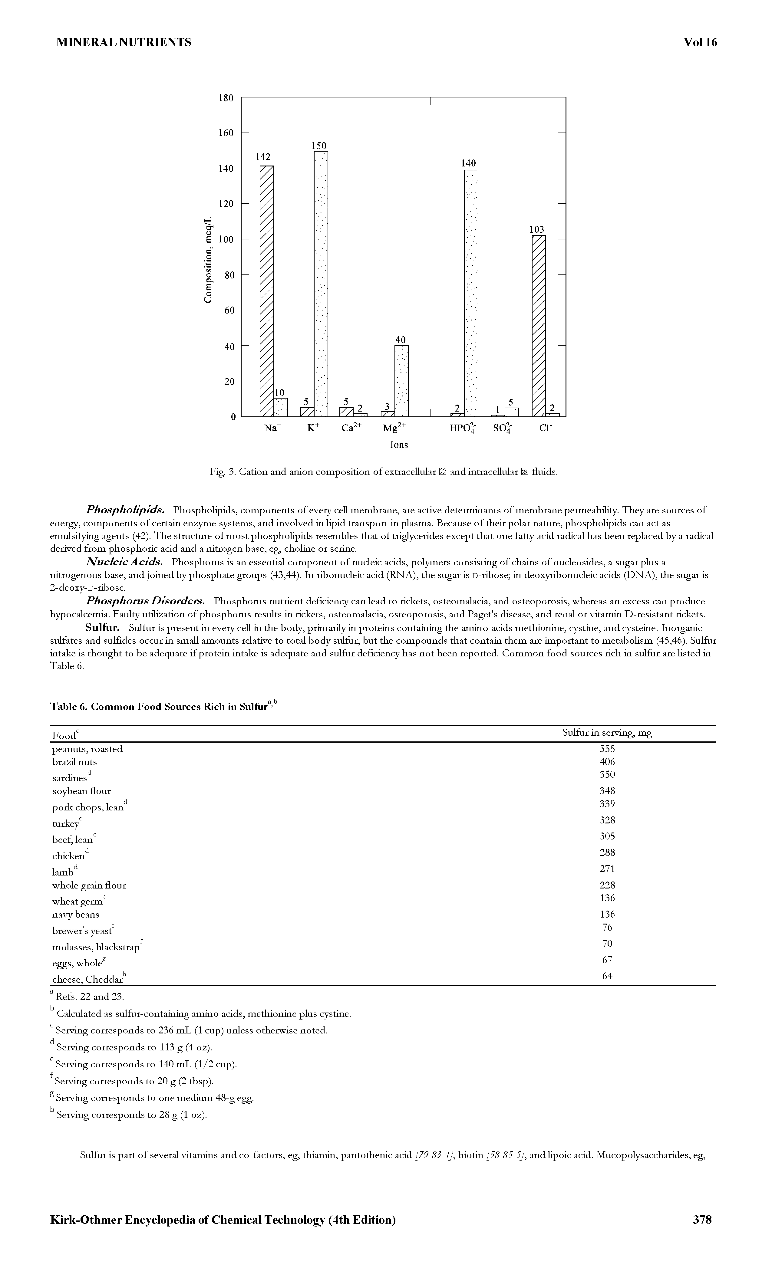 Fig. 3. Cation and anion composition of extracellular and intracellular 1 fluids.