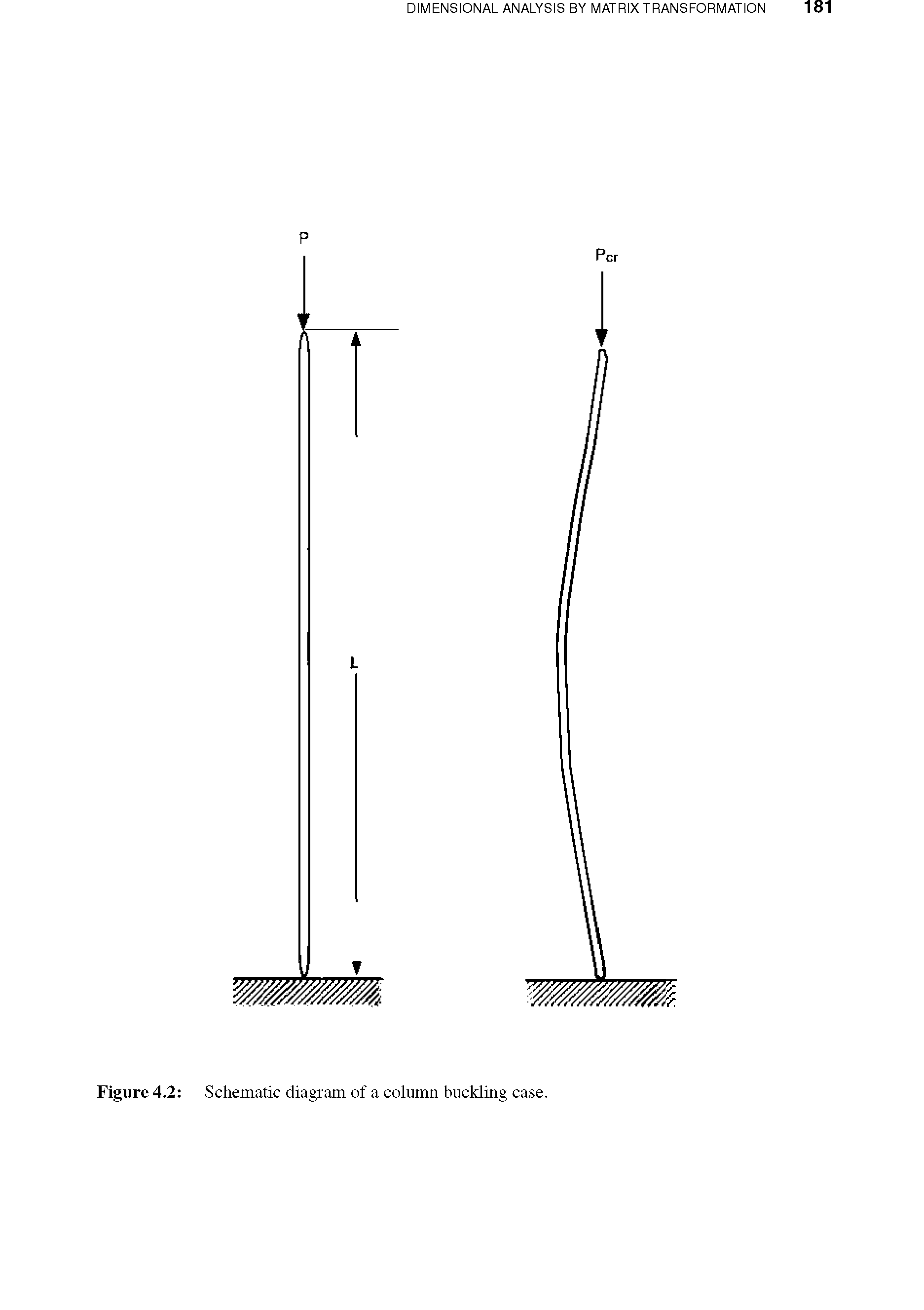 Figure 4.2 Schematic diagram of a column buckling case.
