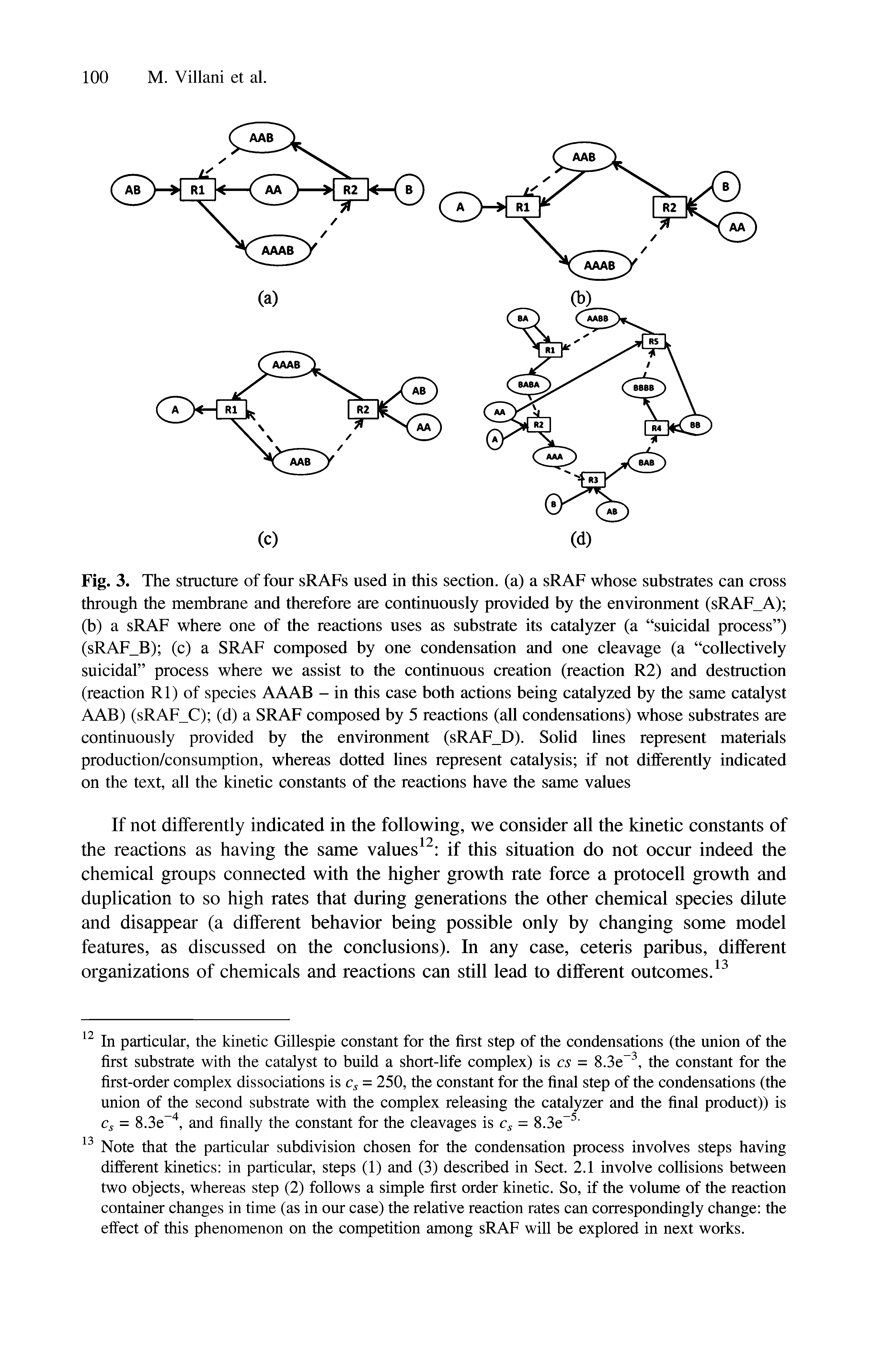 Fig. 3. The structure of four sRAFs used in this section, (a) a sRAF whose substrates can cross through the membrane and therefore are continuously provided by the environment (sRAF A) (b) a sRAF where one of the reactions uses as substrate its catalyzer (a suicidal process ) (sRAF B) (c) a SRAF composed by one condensation and one cleavage (a collectively suicidal process where we assist to the continuous creation (reaction R2) and destruction (reaction Rl) of species AAAB - in this case both actions being catalyzed by the same catalyst AAB) (sRAF C) (d) a SRAF composed by 5 reactions (all condensations) whose substrates are continuously provided by the environment (sRAF D). Solid lines represent materials production/consumption, whereas dotted lines represent catalysis if not differently indicated on the text, all the kinetic constants of the reactions have the same values...