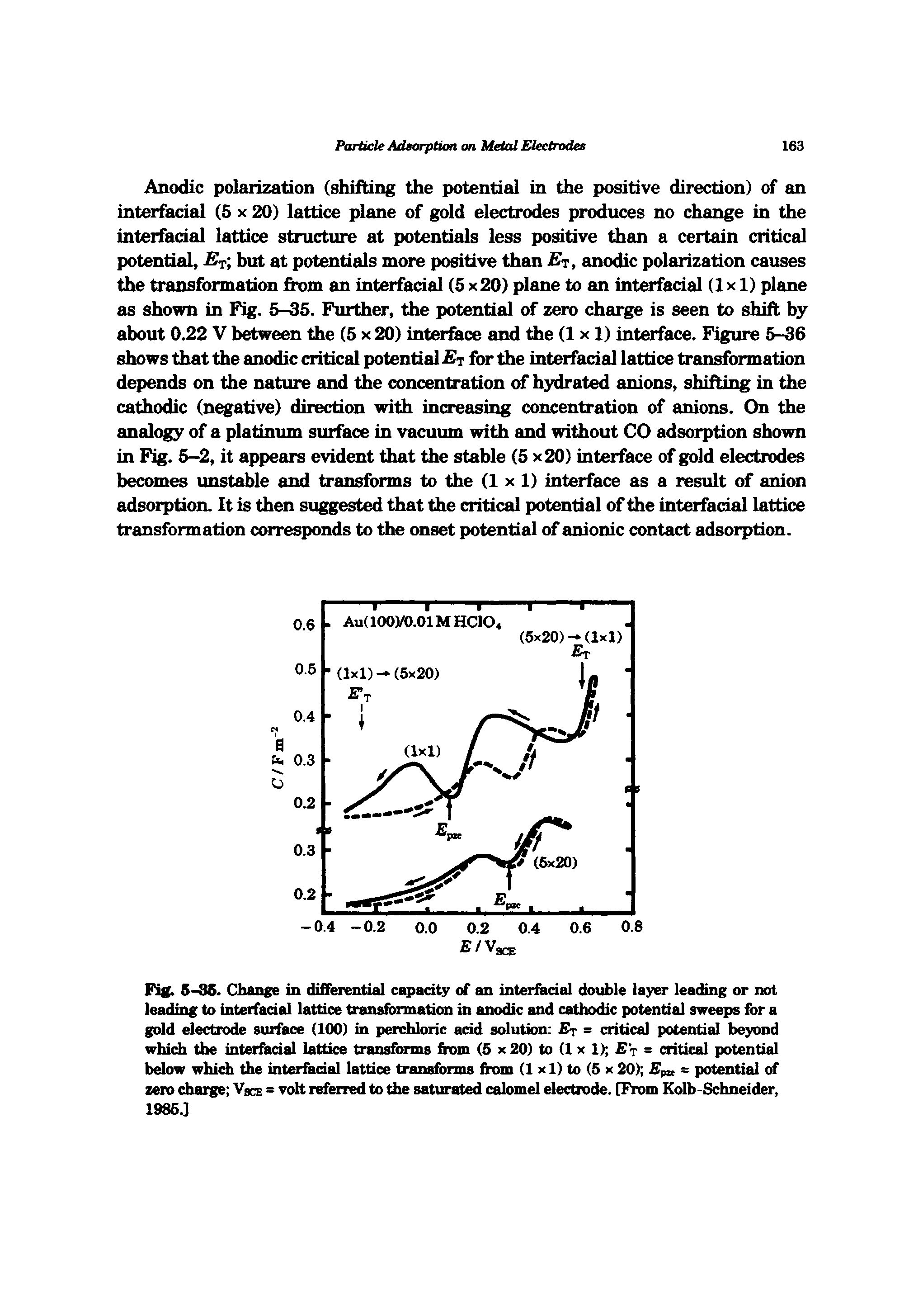Fig. 6-96. Change in differential capacity of an interfadal double layer leading or not leading to interfadal lattice transformation in anodic and cathodic potential sweeps for a gold electrode surface (100) in perchloric add solution Ey = critical potential beyond which the interfadal lattice transforms from (5 x 20) to (1 x 1) E = critical potential below which the interfadal lattice transforms from (1 x 1) to (5 x 20) Ejm = potential of zero charge VacE = volt referred to the saturated calomel electrode. [From Kolb-Schneider, 1985.]...