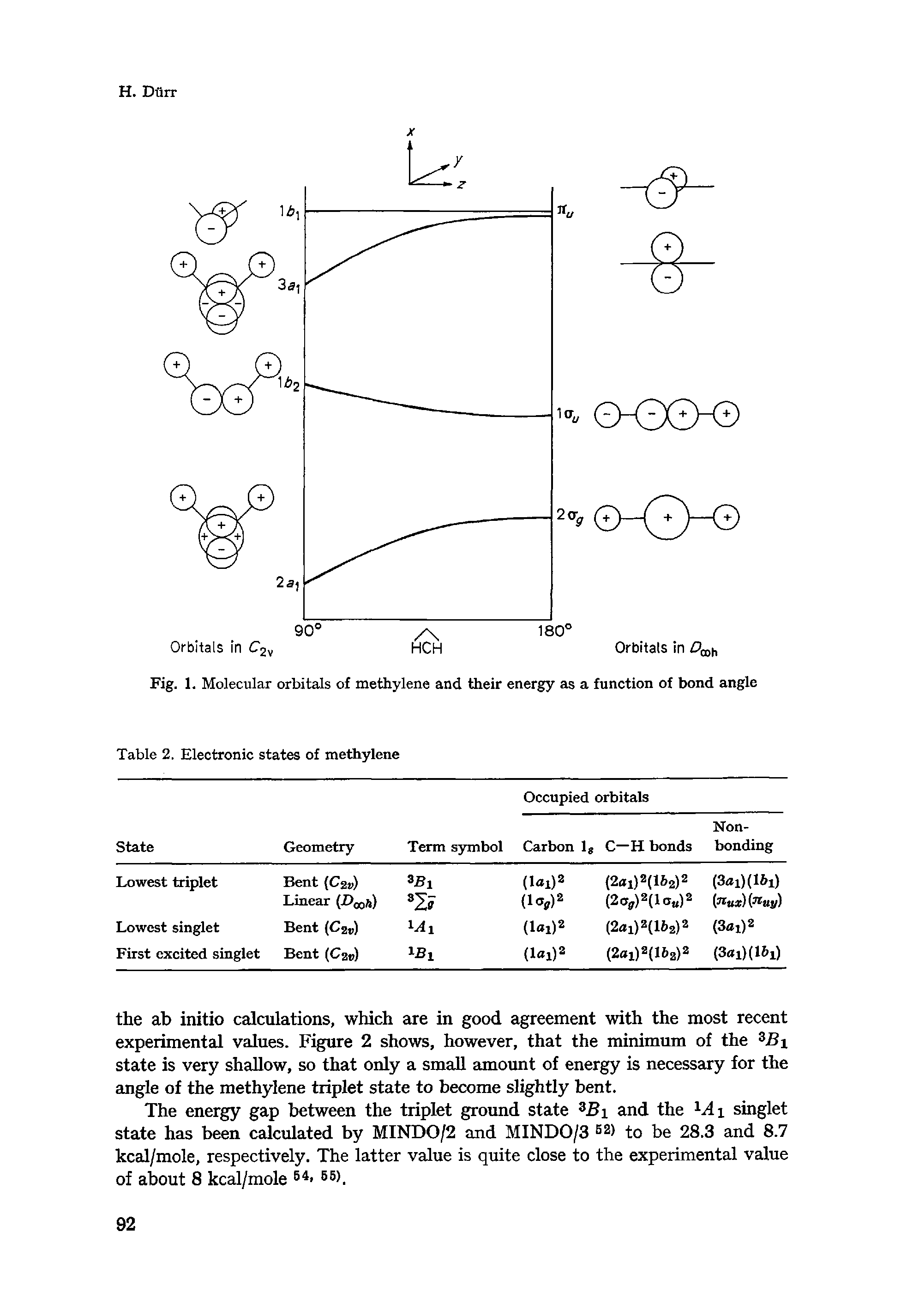 Fig. 1. Molecular orbitals of methylene and their energy as a function of bond angle...