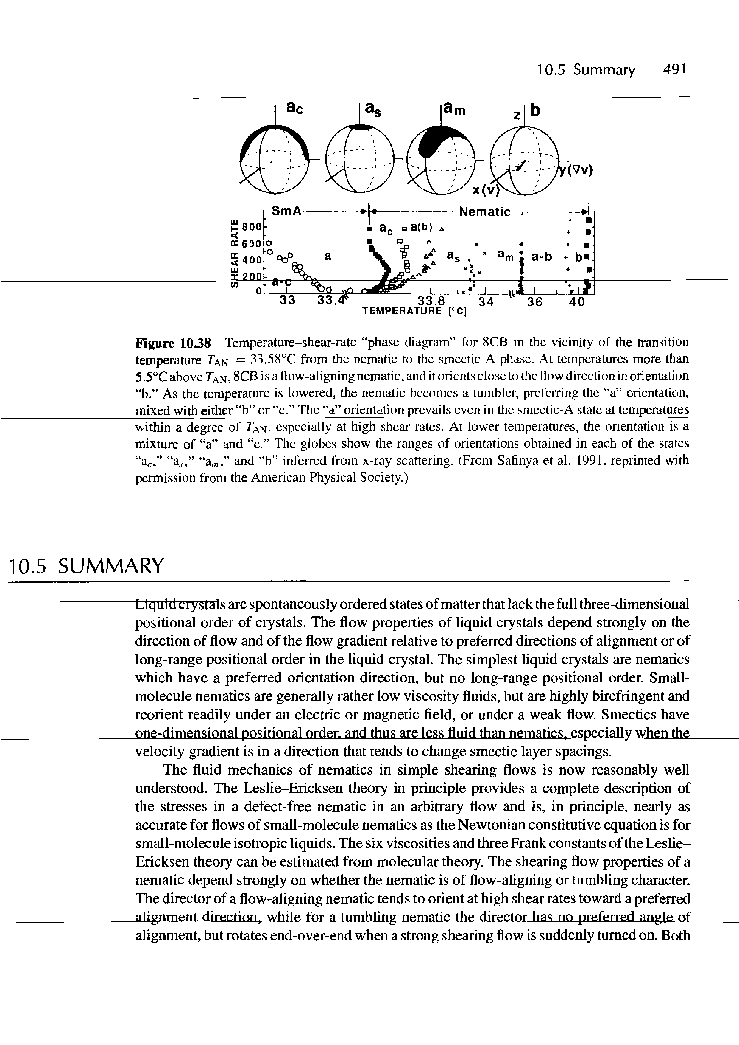 Figure 10.38 Temperature-shear-rate phase diagram for 8CB in the vicinity of the transition temperature Tan = 33.58°C from the nematic to the smectic A phase. At temperatures more than 5.5°C above Tan, 8CB is a flow-aligning nematic, and it orients close to the flow direction in orientation b. As the temperature is lowered, the nematic becomes a tumbler, preferring the a orientation, mixed with either b or c. The a orientation prevails even in the smectic-A state at temperatures within a degree of Tan, especially at high shear rates. At lower temperatures, the orientation is a mixture of a and c. The globes show the ranges of orientations obtained in each of the states ac, a, a i, and b inferred from x-ray scattering. (From Safinya et al. 1991, reprinted with permission from the American Physical Society.)...
