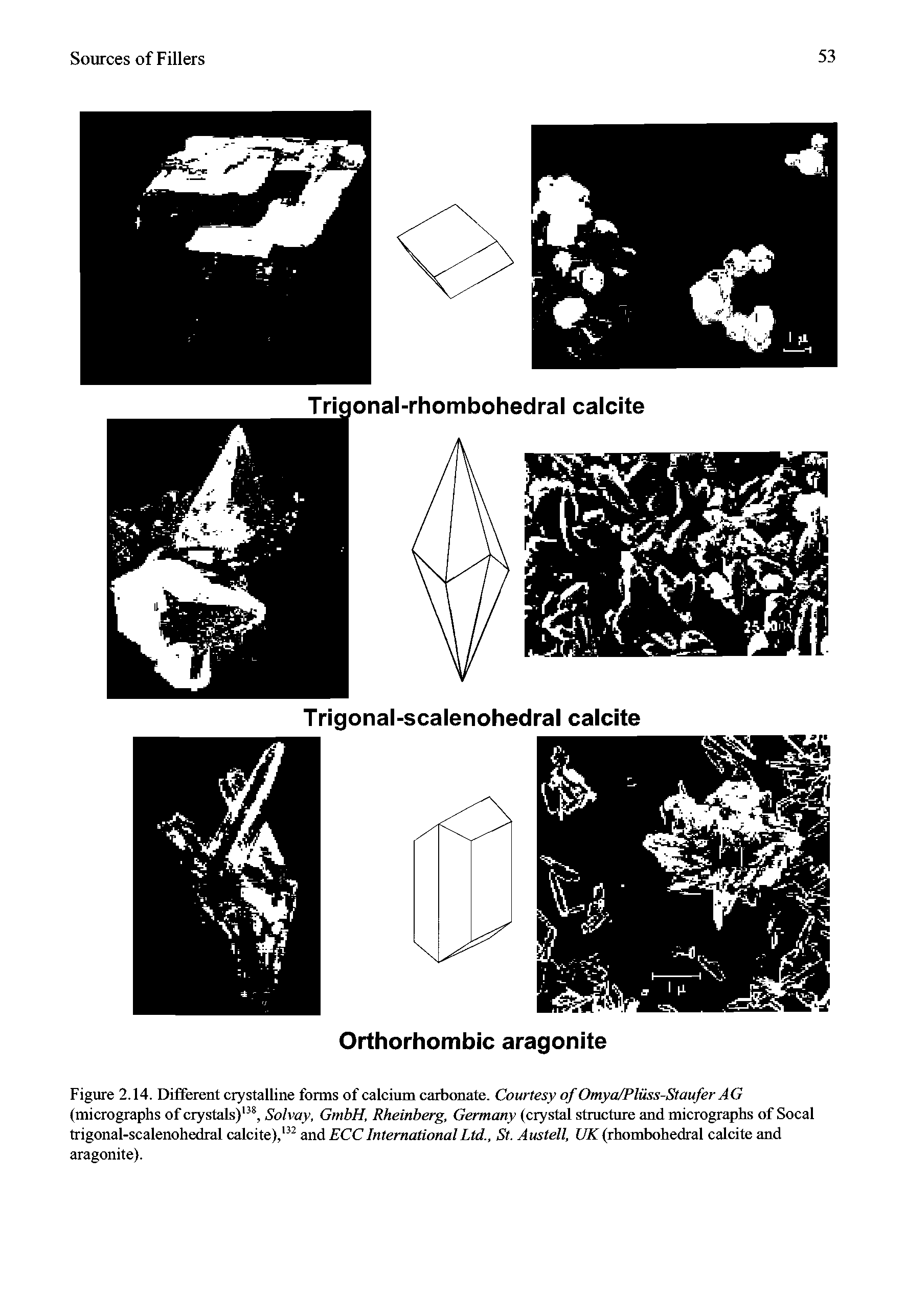 Figure 2.14. Different crystalline forms of calcium carbonate. Courtesy of Omya/Pliiss-Staufer AG (micrographs of crystals), Solvay, GmbH, Rheinberg, Germany (crystal structure and micrographs of Socal trigonal-scalenohedral calcite),and ECC International Ltd., St, Amtell, UK (rhombohedral calcite and aragonite).