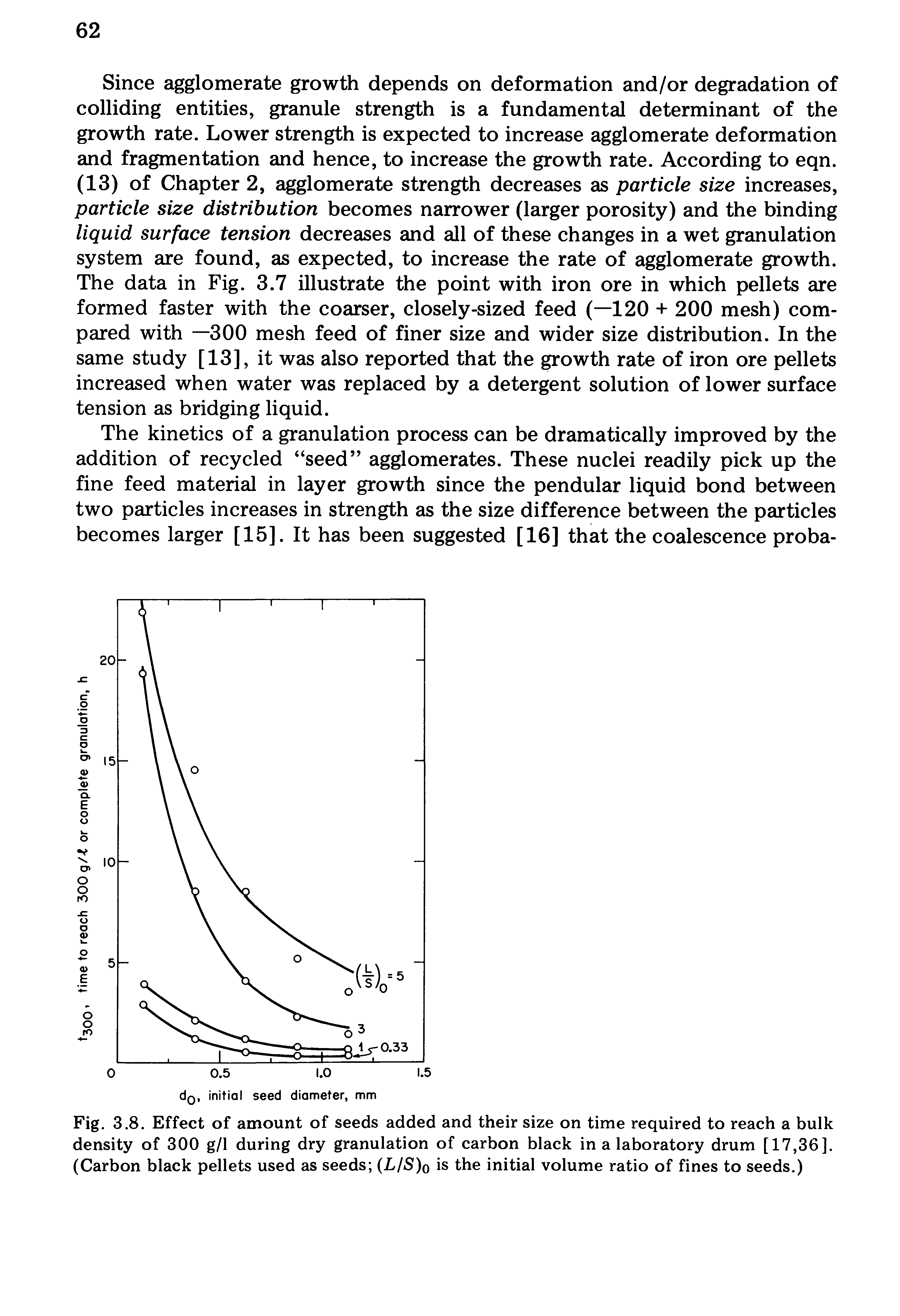 Fig. 3.8. Effect of amount of seeds added and their size on time required to reach a bulk density of 300 g/1 during dry granulation of carbon black in a laboratory drum [17,36]. (Carbon black pellets used as seeds (L/S)o is the initial volume ratio of fines to seeds.)...