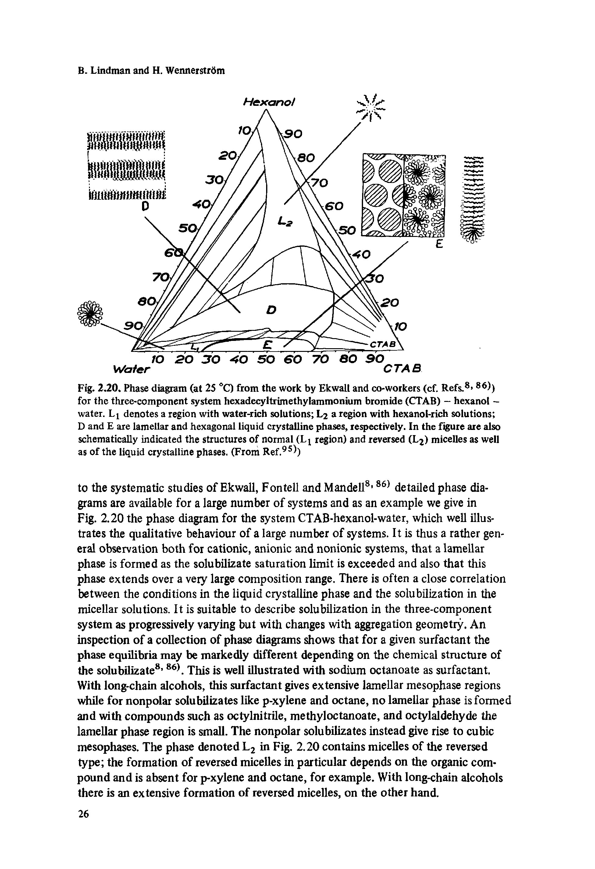 Fig. 2.20. Phase diagram (at 25 °C) from the work by Ekwall and co-workers (cf. Refs.8 86)) for the three-component system hexadecyltrimethylammonium bromide (CTAB) - hexanol -water. Li denotes a region with water-rich solutions L2 a region with hexanol-rich solutions D and E are lamellar and hexagonal liquid crystalline phases, respectively. In the figure are also schematically indicated the structures of normal (Lj region) and reversed (L2) micelles as well as of the liquid crystalline phases. (From Ref.9Sb...