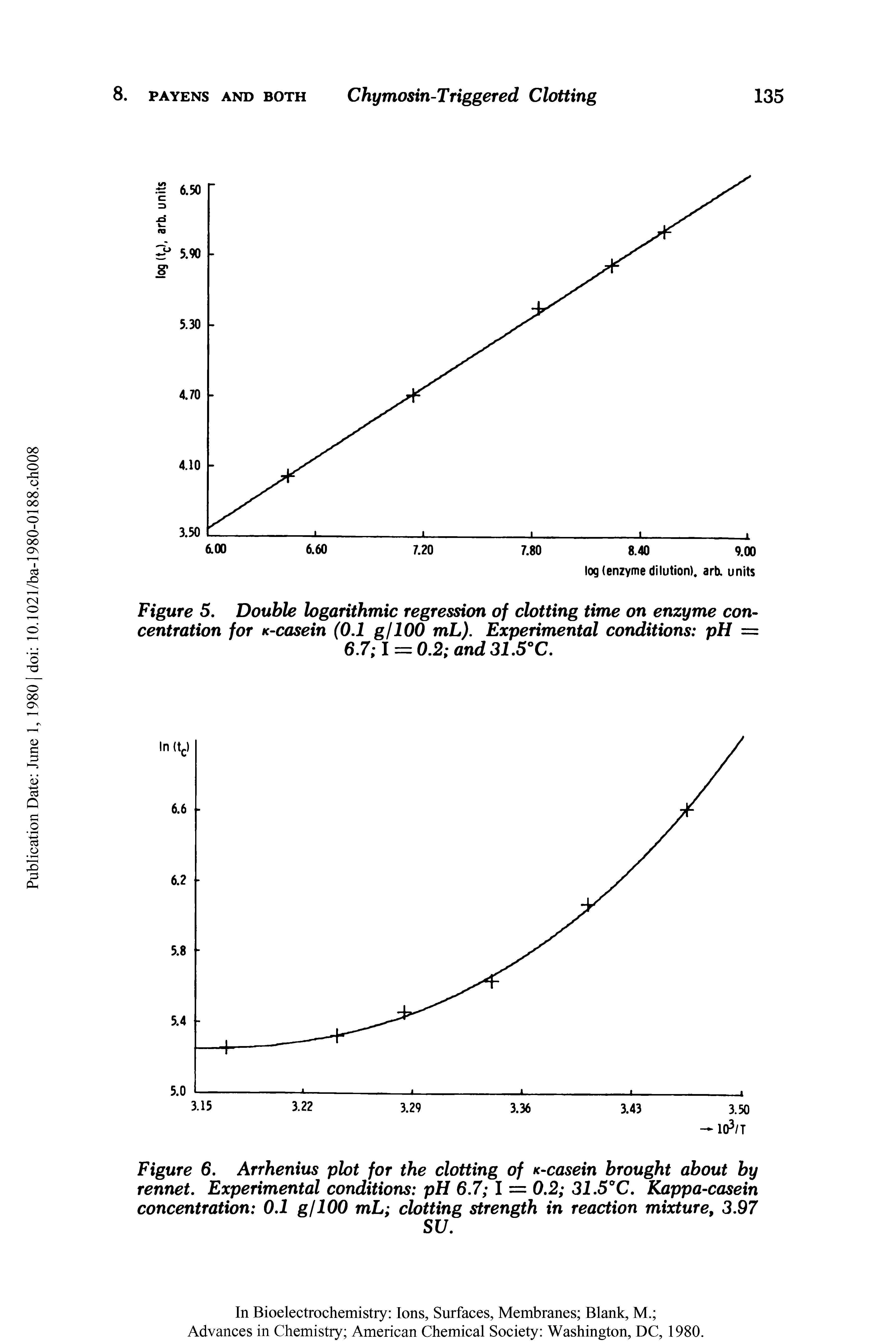 Figure 6. Arrhenius plot for the clotting of K-casein brought about by rennet. Experimental conditions pH 6.7 I = 0.2 31.5°C. Kappa-casein concentration 0.1 g/100 mL clotting strength in reaction mixture, 3.97...