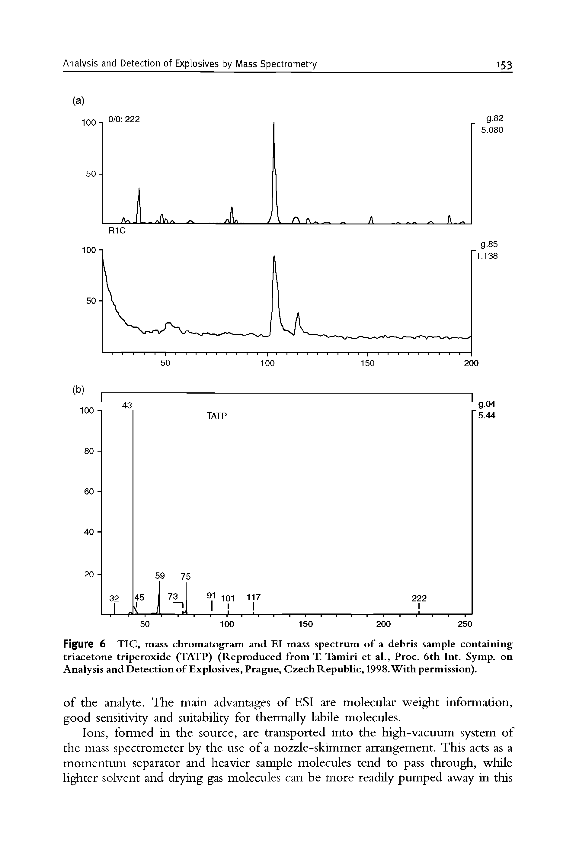 Figure 6 TIC, mass chromatogram and El mass spectrum of a debris sample containing triacetone triperoxide (TATP) (Reproduced from T. Tamiri et al., Proc. 6th Int. Symp. on Analysis and Detection of Explosives, Prague, Czech Republic, 1998. With permission).