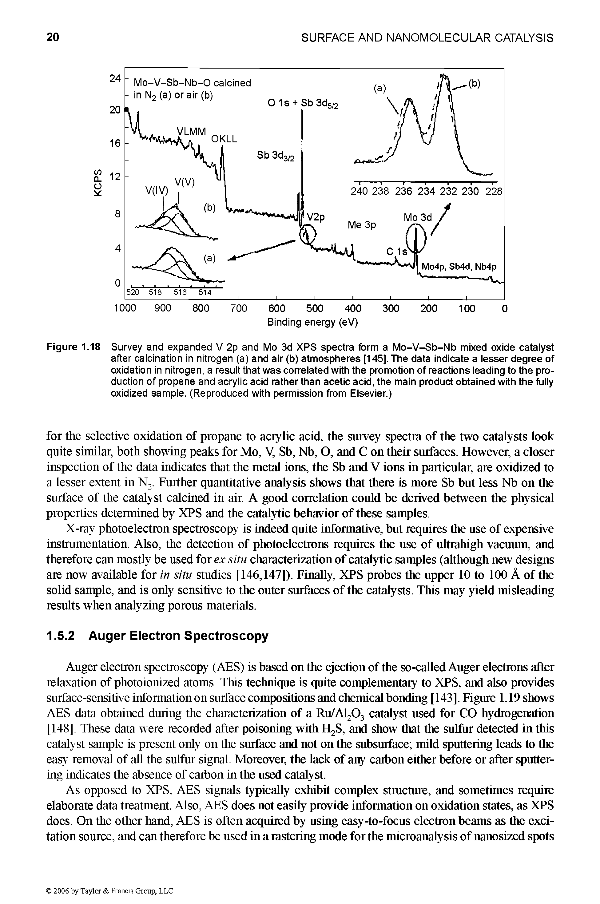 Figure 1.18 Survey and expanded V 2p and Mo 3d XPS spectra form a Mo-V-Sb-Nb mixed oxide catalyst after calcination in nitrogen (a) and air (b) atmospheres [145]. The data indicate a lesser degree of oxidation in nitrogen, a result that was correlated with the promotion of reactions leading to the production of propene and acrylic acid rather than acetic acid, the main product obtained with the fully oxidized sample. (Reproduced with permission from Elsevier.)...