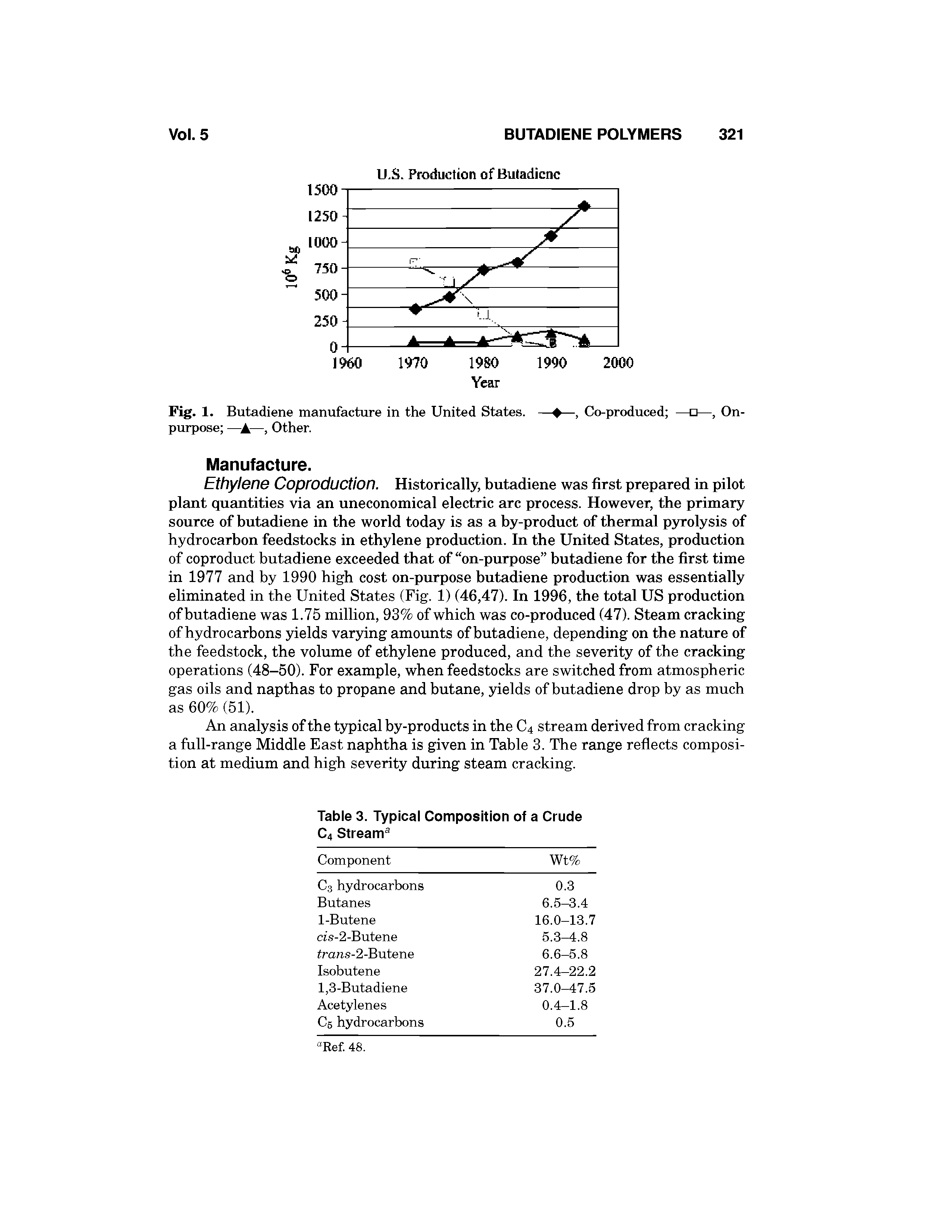 Fig. 1. Butadiene manufacture in the United States, purpose —A—, Other.