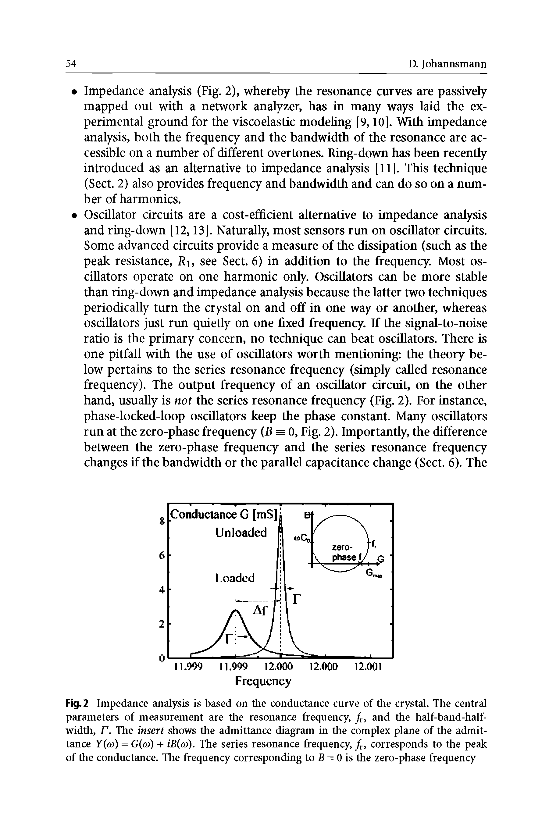 Fig. 2 Impedance analysis is based on the conductance curve of the crystal. The central parameters of measiuement are the resonance frequency, /r, and the half-band-half-width, r. The insert shows the admittance diagram in the complex plane of the admittance Y(a>) = G(a>) + iB(a>). The series resonance frequency, /r, corresponds to the peak of the conductance. The frequency corresponding to B = 0 is the zero-phase frequency...