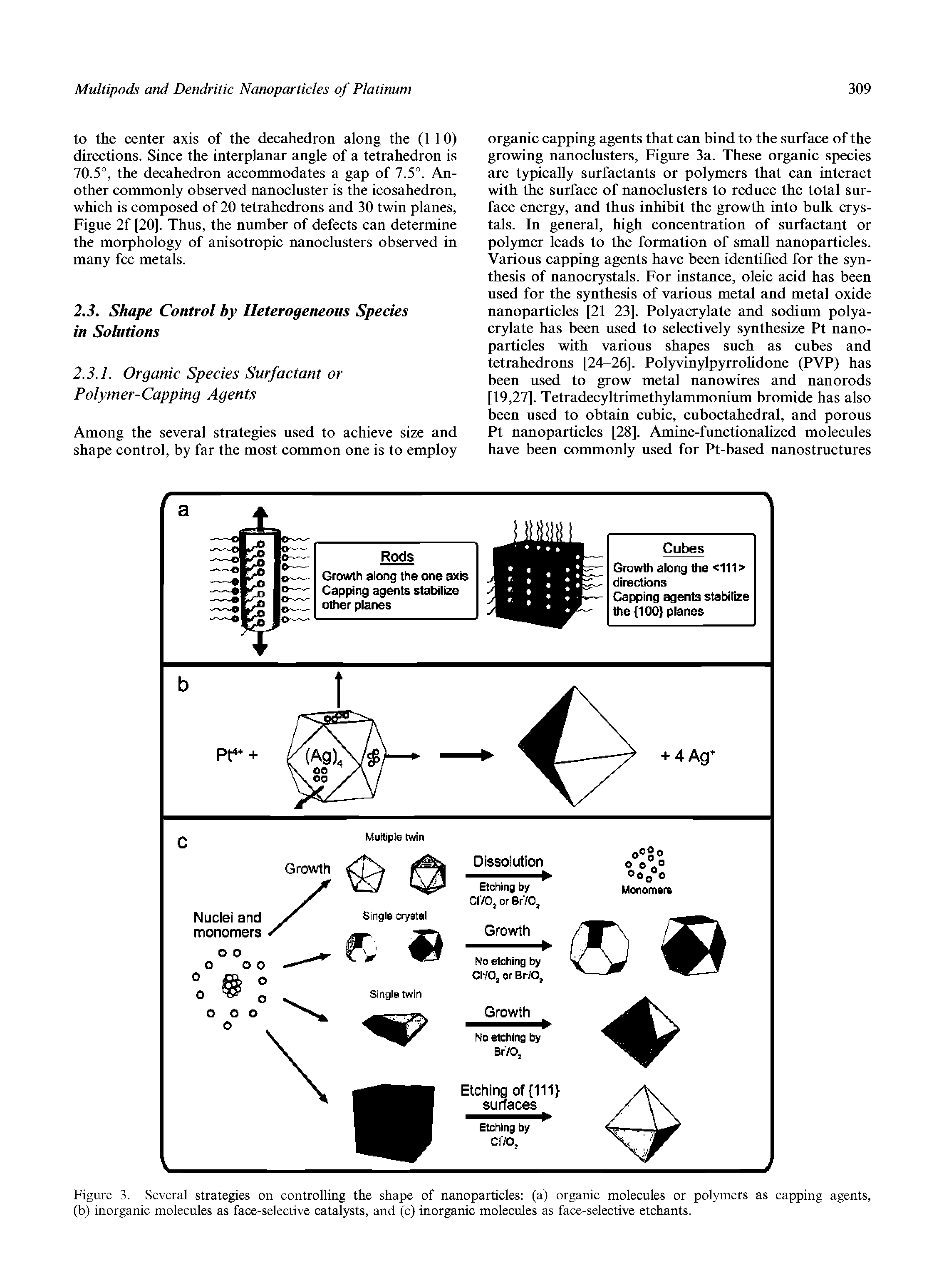 Figure 3. Several strategies on controlling the shape of nanoparticles (a) organic molecules or polymers as capping agents, (b) inorganic molecules as face-selective catalysts, and (c) inorganic molecules as face-selective etchants.