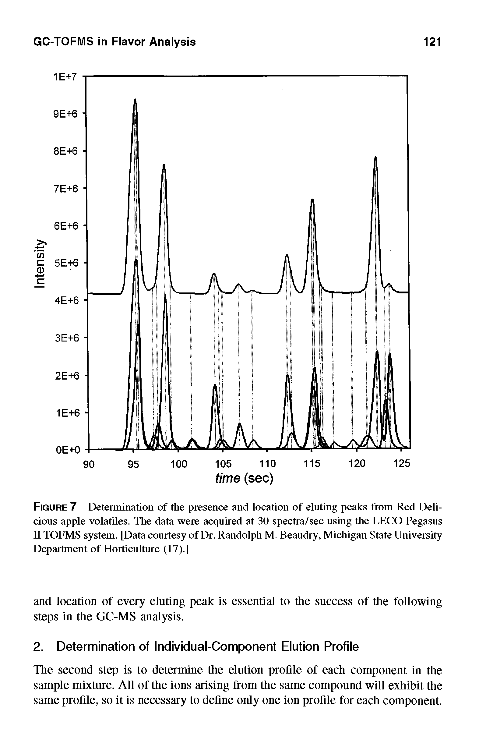 Figure 7 Determination of the presence and location of eluting peaks from Red Delicious apple volatiles. The data were acquired at 30 spectra/sec using the LECO Pegasus n TOFMS system. [Datacourtesy of Dr. Randolph M. Beaudry, Michigan State University Department of Horticulture (17).]...