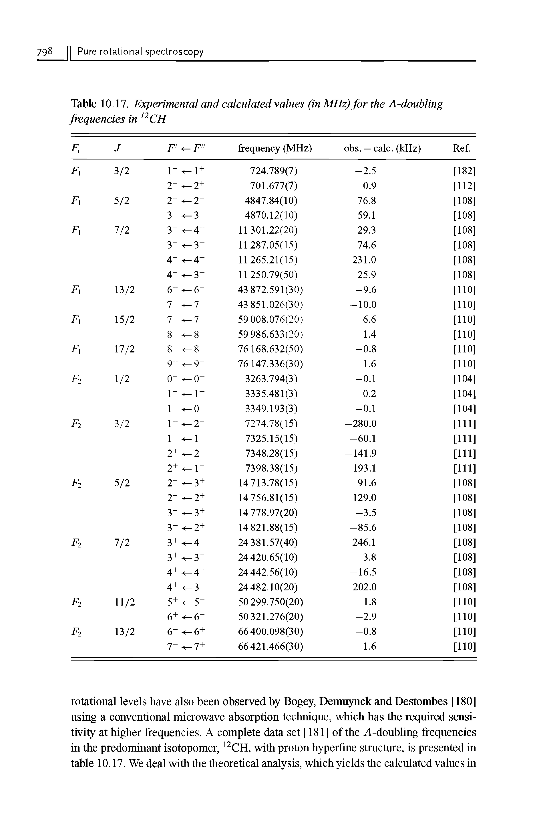 Table 10.17. Experimental and calculated values (in MHz) for the A-doubling frequencies in 12 CH...