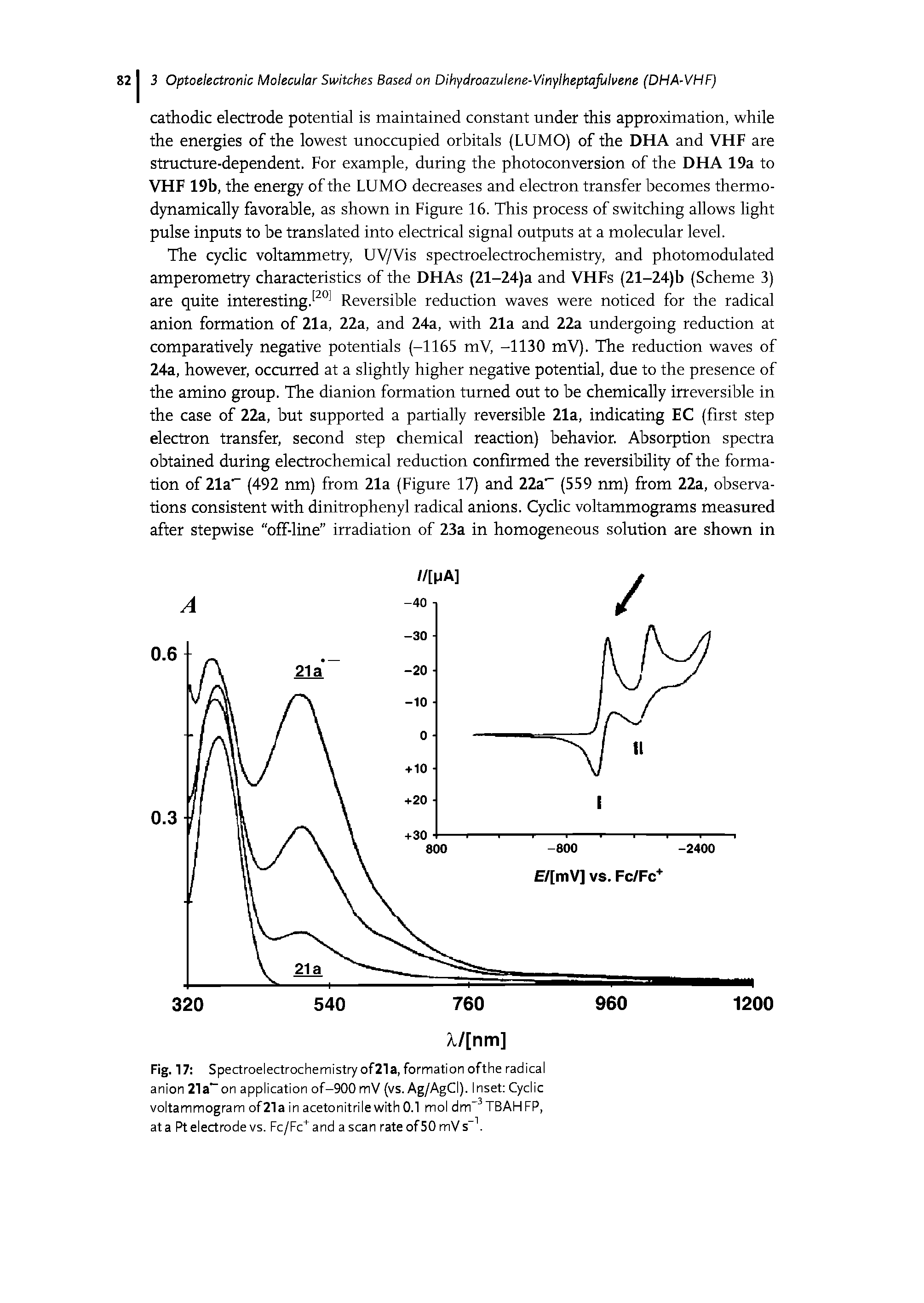 Fig. 17 Spectroelectrochemistry of21a, formation ofthe radical anion 21a on application of-900 mV (vs. Ag/AgCI). Inset Cyclic voltammogram of 21 a in acetonitrile with 0.1 mol dirT3TBAHFP, at a Pt electrode vs. Fc/Fc+and a scan rate of 50 mV s-1.