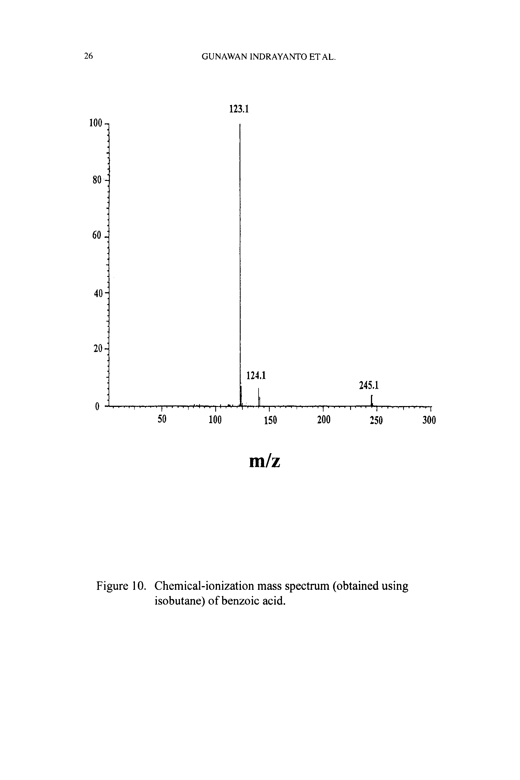 Figure 10. Chemical-ionization mass spectrum (obtained using isobutane) of benzoic acid.