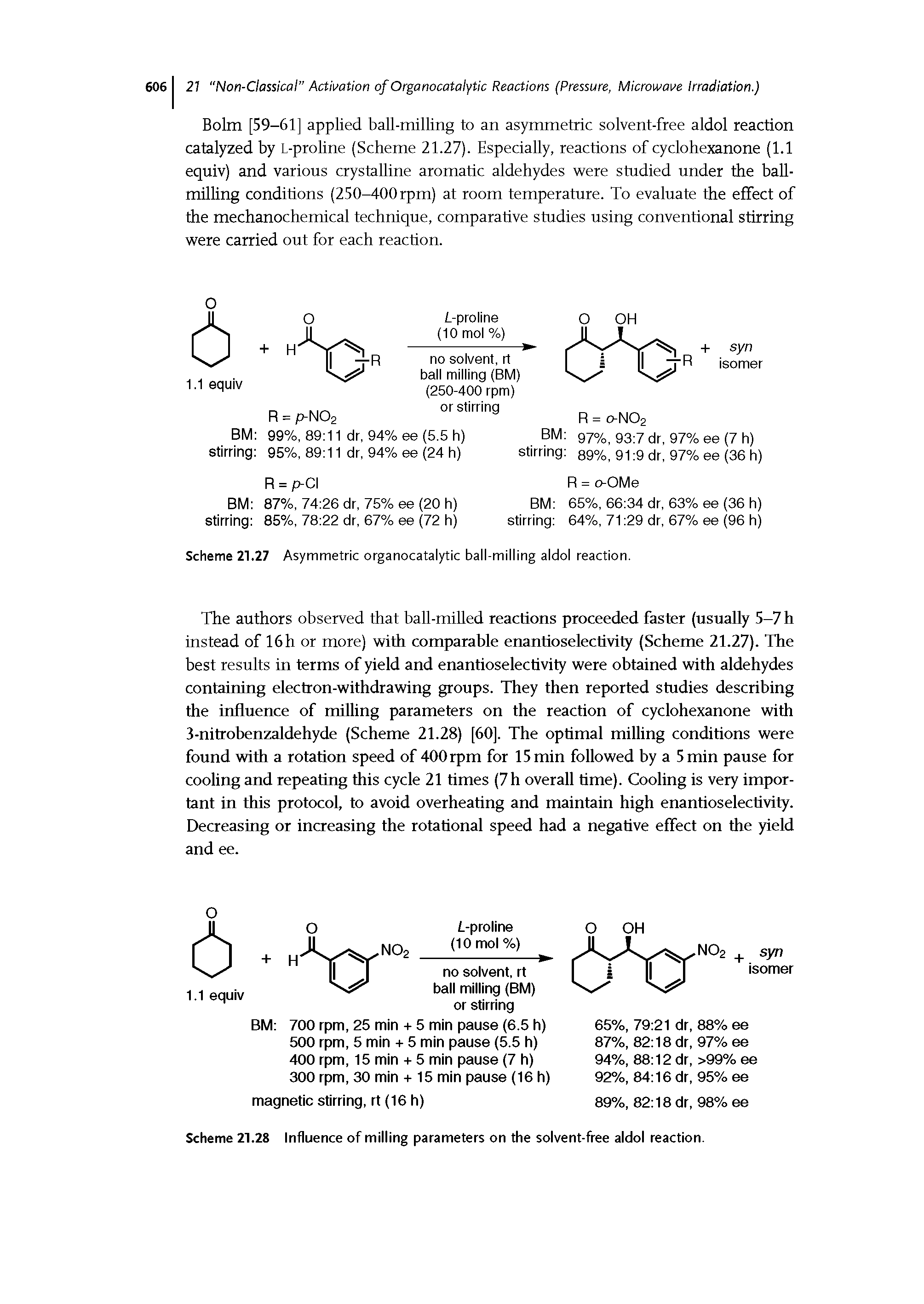Scheme 21.28 Influence of milling parameters on the solvent-free aldol reaction.