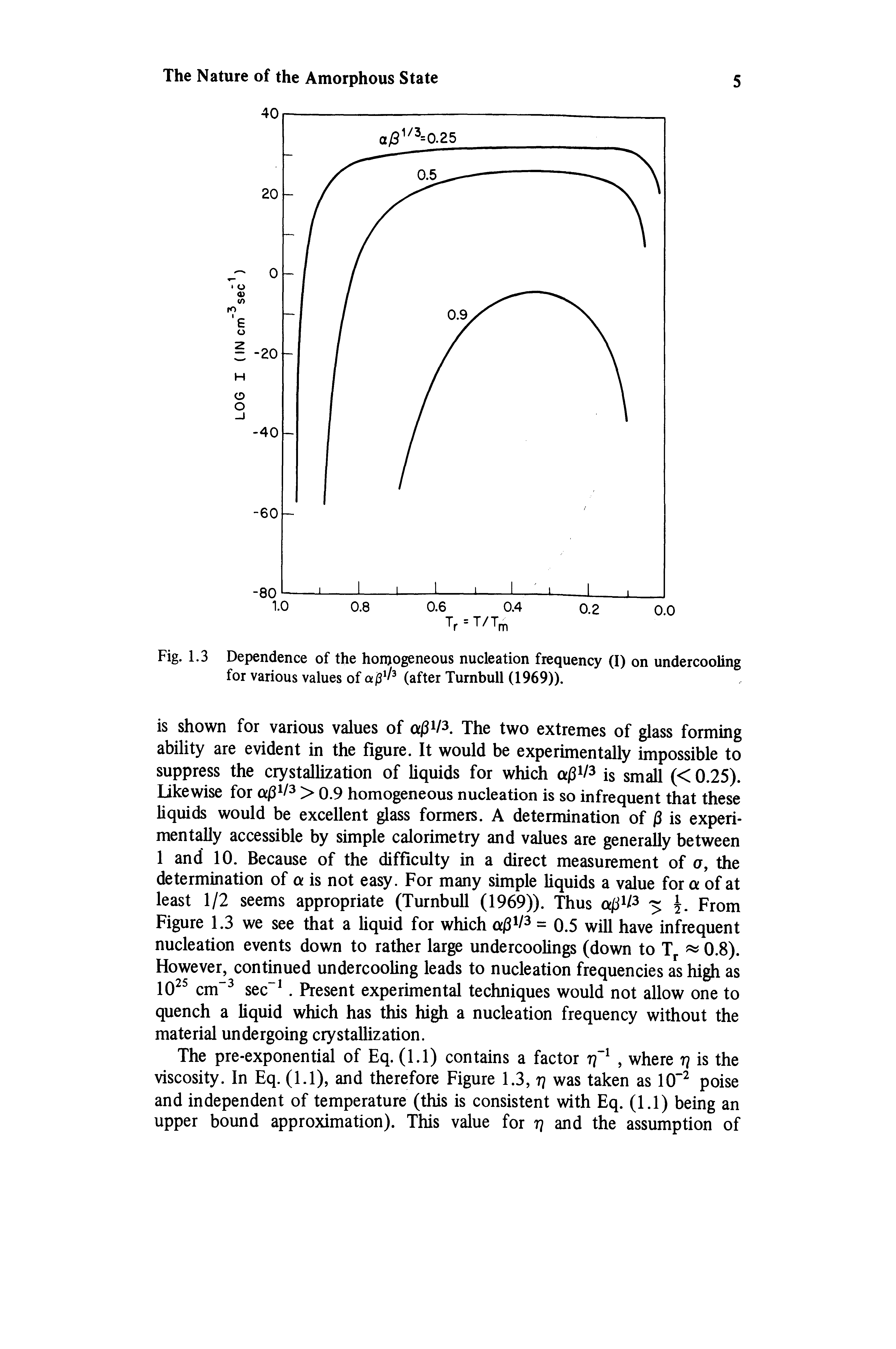 Fig. 1.3 Dependence of the homogeneous nucleation frequency (I) on undercooling for various values of (after Turnbull (1969)).
