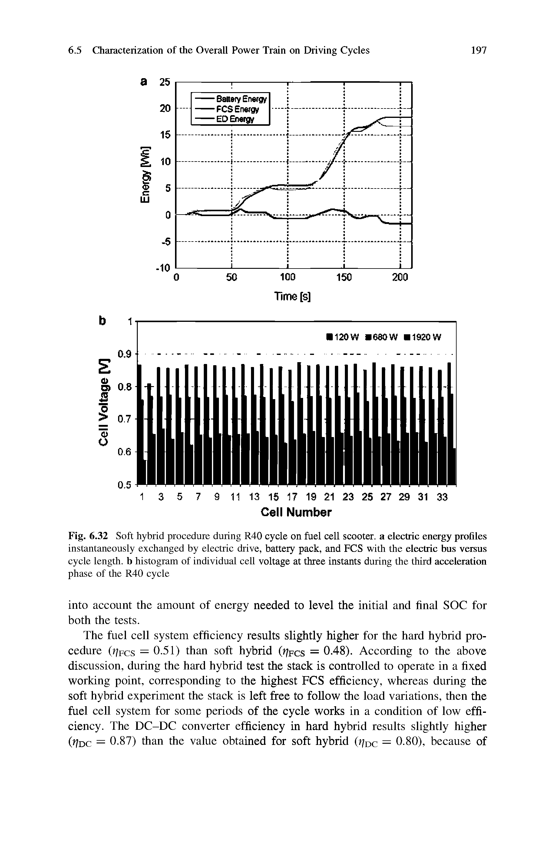Fig. 6.32 Soft hybrid procedure during R40 cycle on fuel cell scooter, a electric energy profiles instantaneously exchanged by electric drive, battery pack, and FCS with the electric bus versus cycle length, b histogram of individual cell voltage at three instants during the third acceleration phase of the R40 cycle...