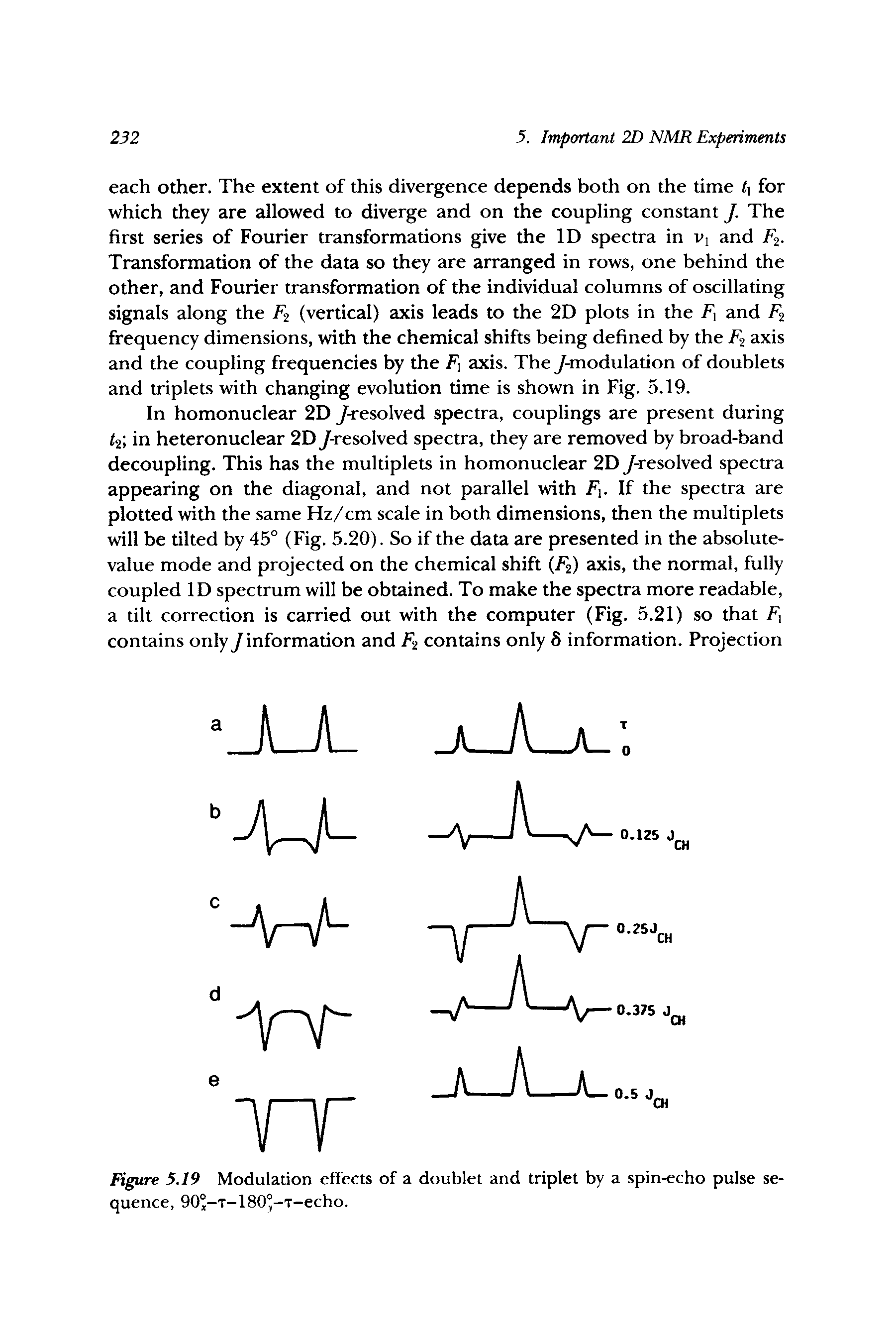 Figure 5.19 Modulation effects of a doublet and triplet by a spin-echo pulse sequence, 90°-T-180°-T-echo.