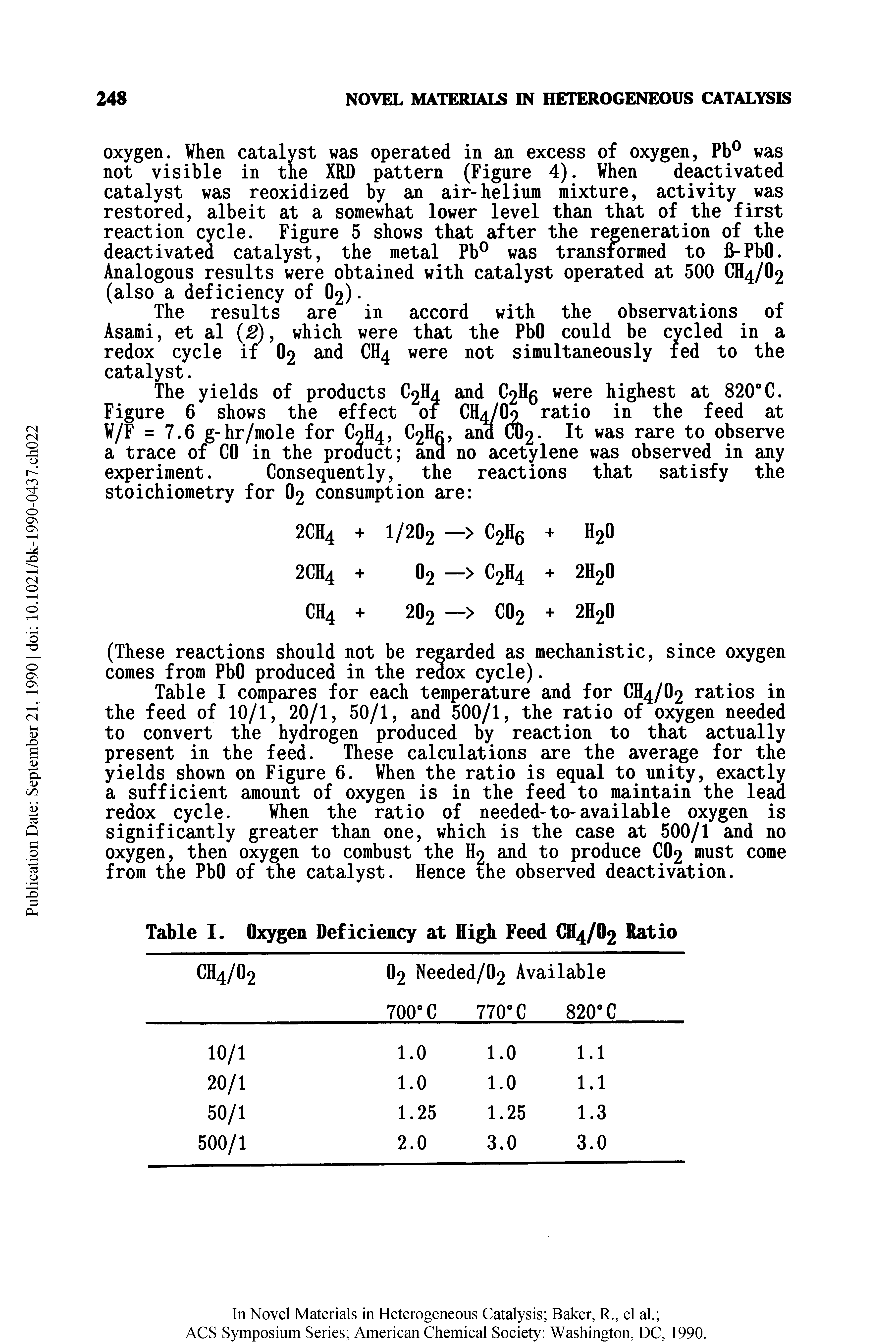 Table I compares for each temperature and for CH4/O2 ratios in the feed of 10/1, 20/1, 50/1, and 500/1, the ratio of oxygen needed to convert the hydrogen produced by reaction to that actually present in the feed. These calculations are the average for the yields shown on Figure 6. When the ratio is equal to unity, exactly a sufficient amount of oxygen is in the feed to maintain the lead redox cycle. When the ratio of needed-to-available oxygen is significantly greater than one, which is the case at 500/1 and no oxygen, then oxygen to combust the H2 and to produce CO2 must come from the PbO of the catalyst. Hence the observed deactivation.