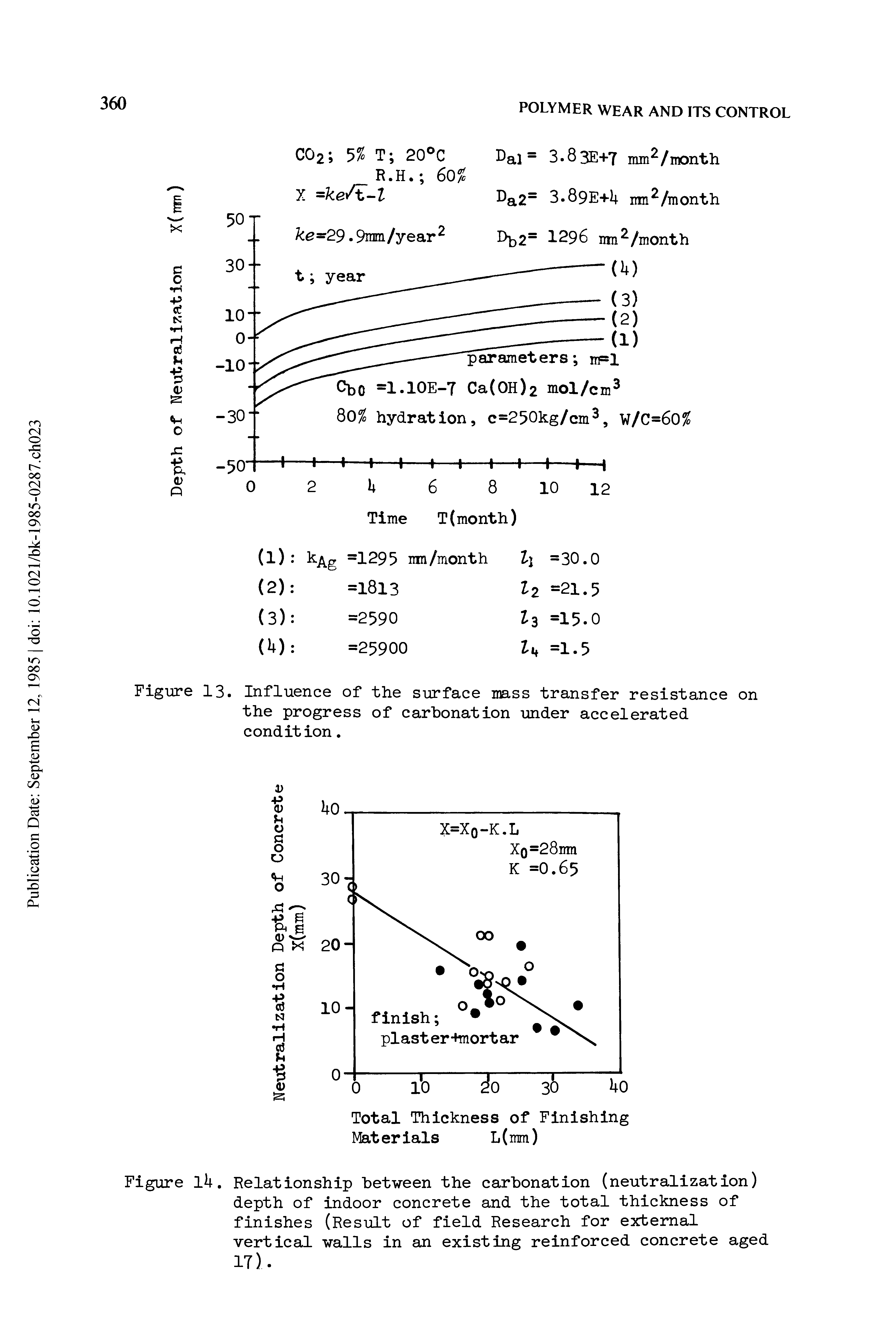 Figure 13. Influence of the surface mass transfer resistance on the progress of carhonation under accelerated condition.