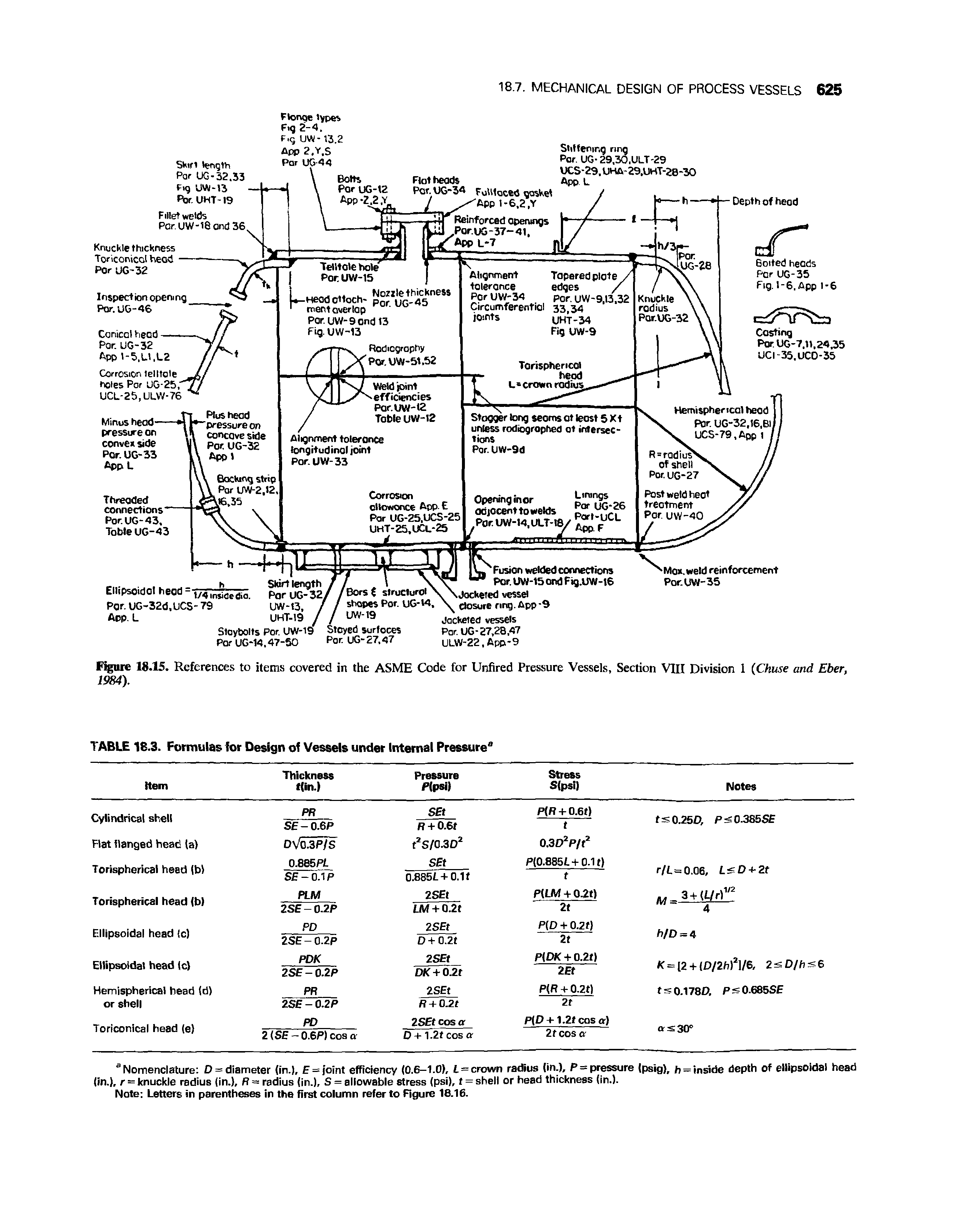 Figure 18.15. References to items covered in the ASME Code for Unfired Pressure Vessels, Section VIII Division 1 (Chuse and Eber, 1984).