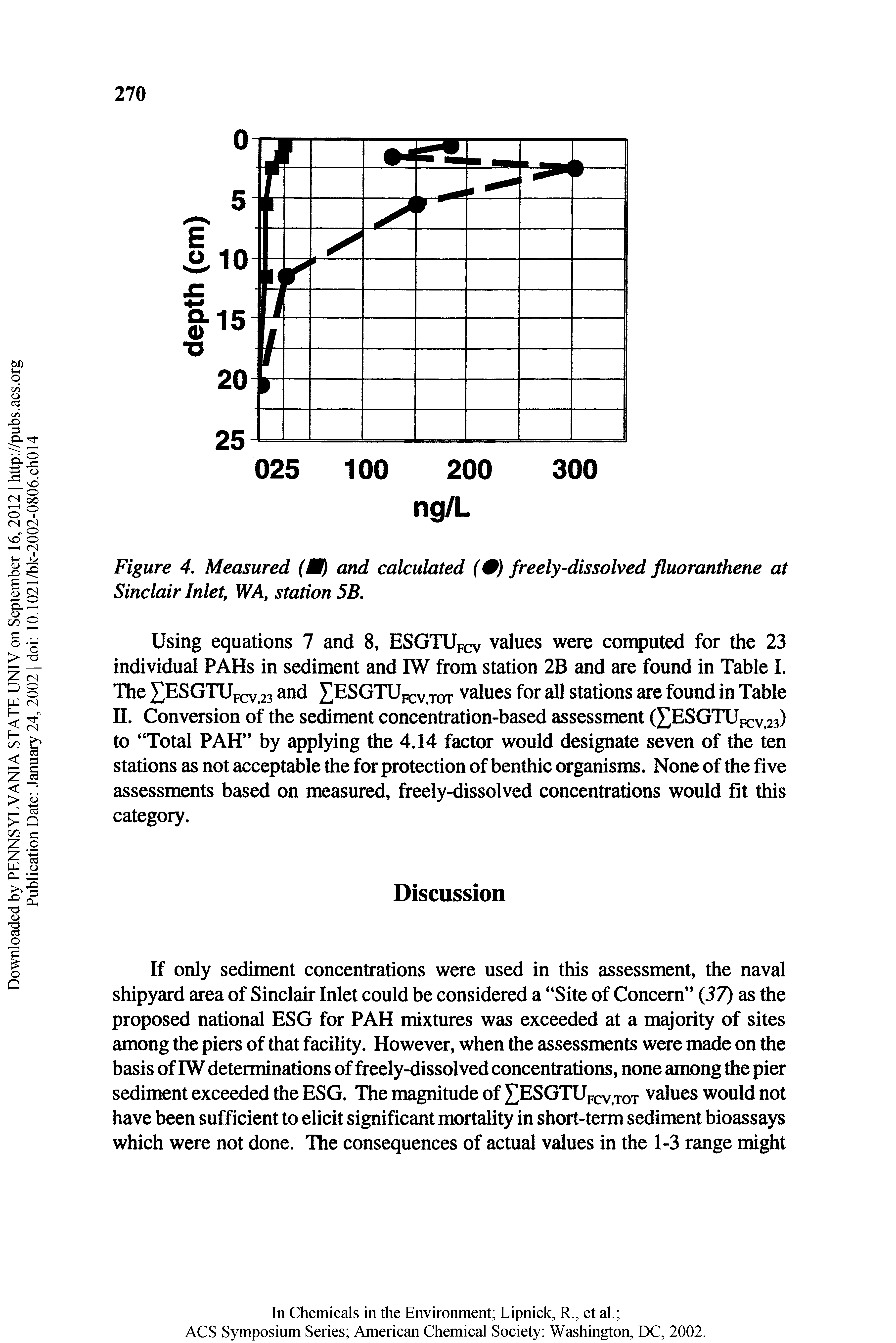 Figure 4, Measured (M and calculated (0) freely-dissolved fluoranthene at Sinclair Inlet, WA, station 5B.