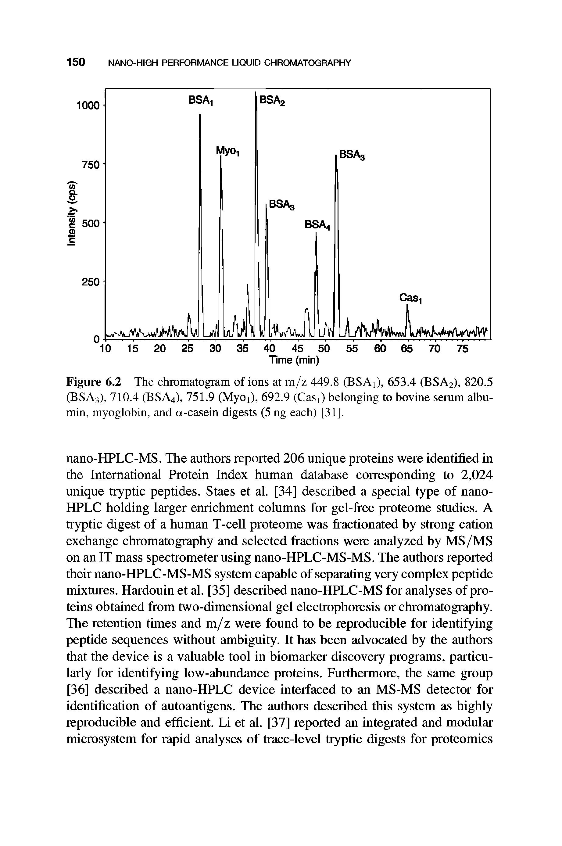 Figure 6.2 The chromatogram of ions at m/z 449.8 (BSA j), 653.4 (BSA2), 820.5 (BSA3), 710.4 (BSA4), 751.9 (Myoi), 692.9 (Casj) belonging to bovine serum albumin, myoglobin, and a-casein digests (5 ng each) [31].