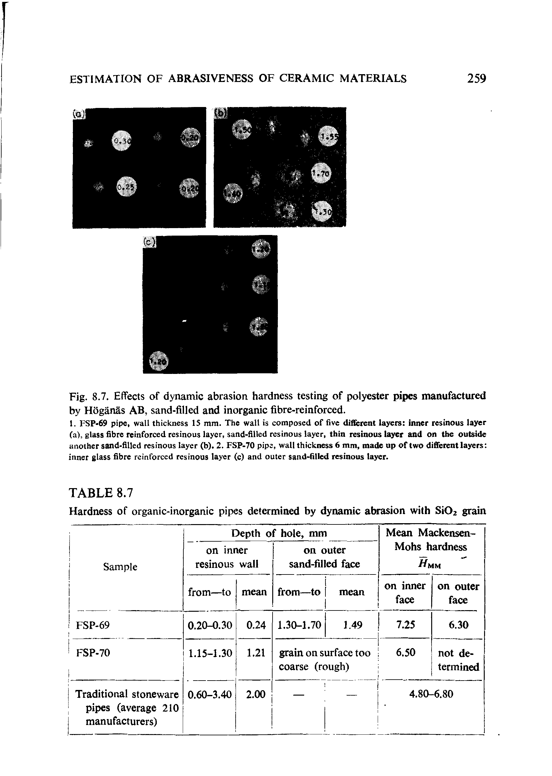 Fig. 8.7. Effects of dynamic abrasion hardness testing of polyester pipes manufactured by Hoganas AB, sand-filled and inorganic fibre-reinforced.